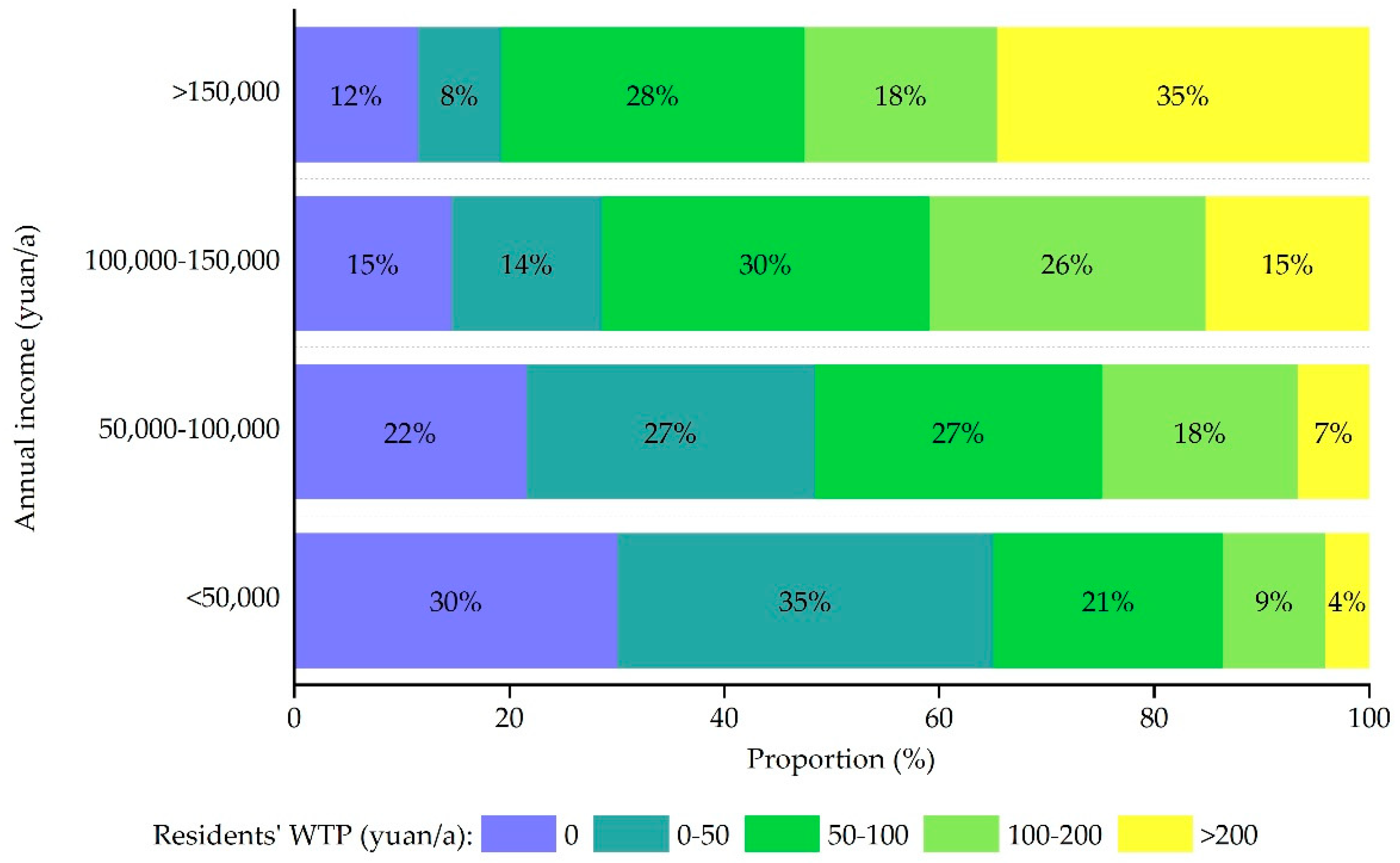Sustainability 13 02833 g009
