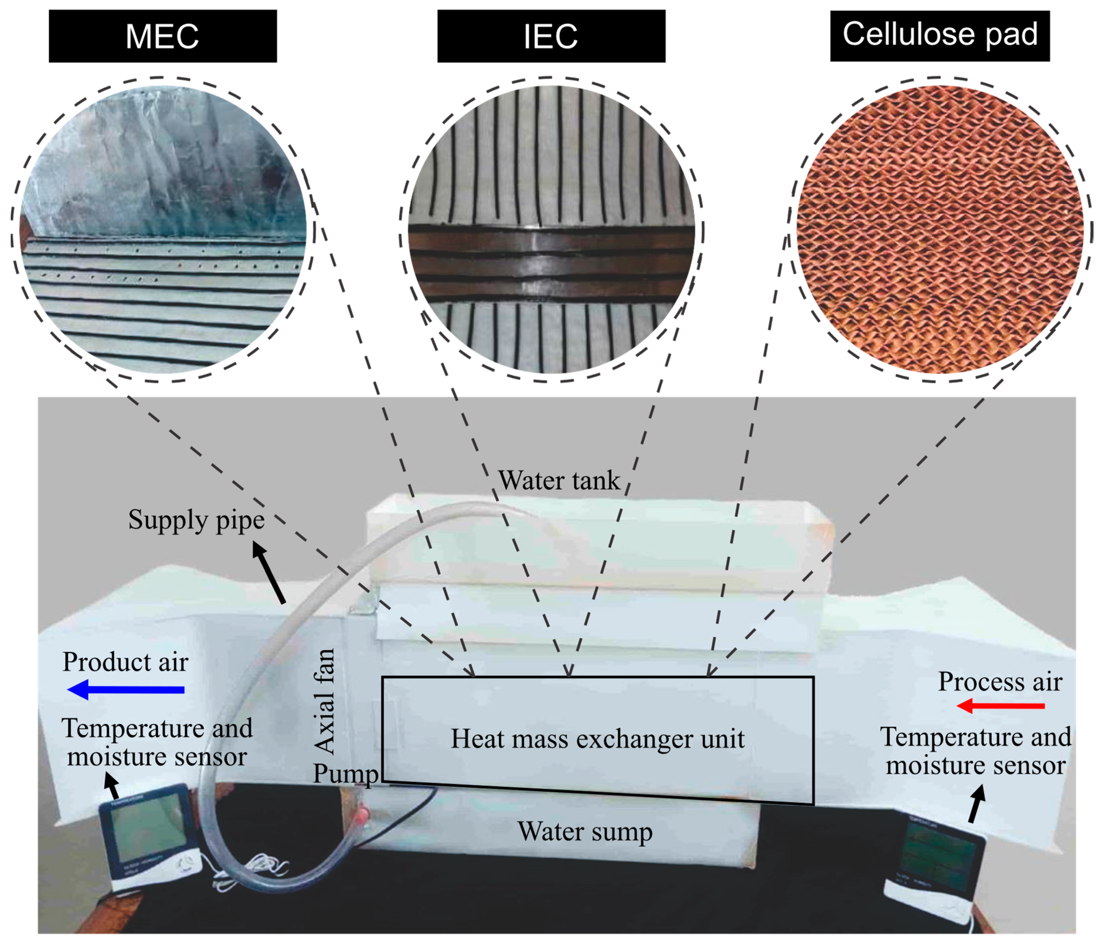 Sustainability 13 02836 g005 Sustainability 13 02836 g005