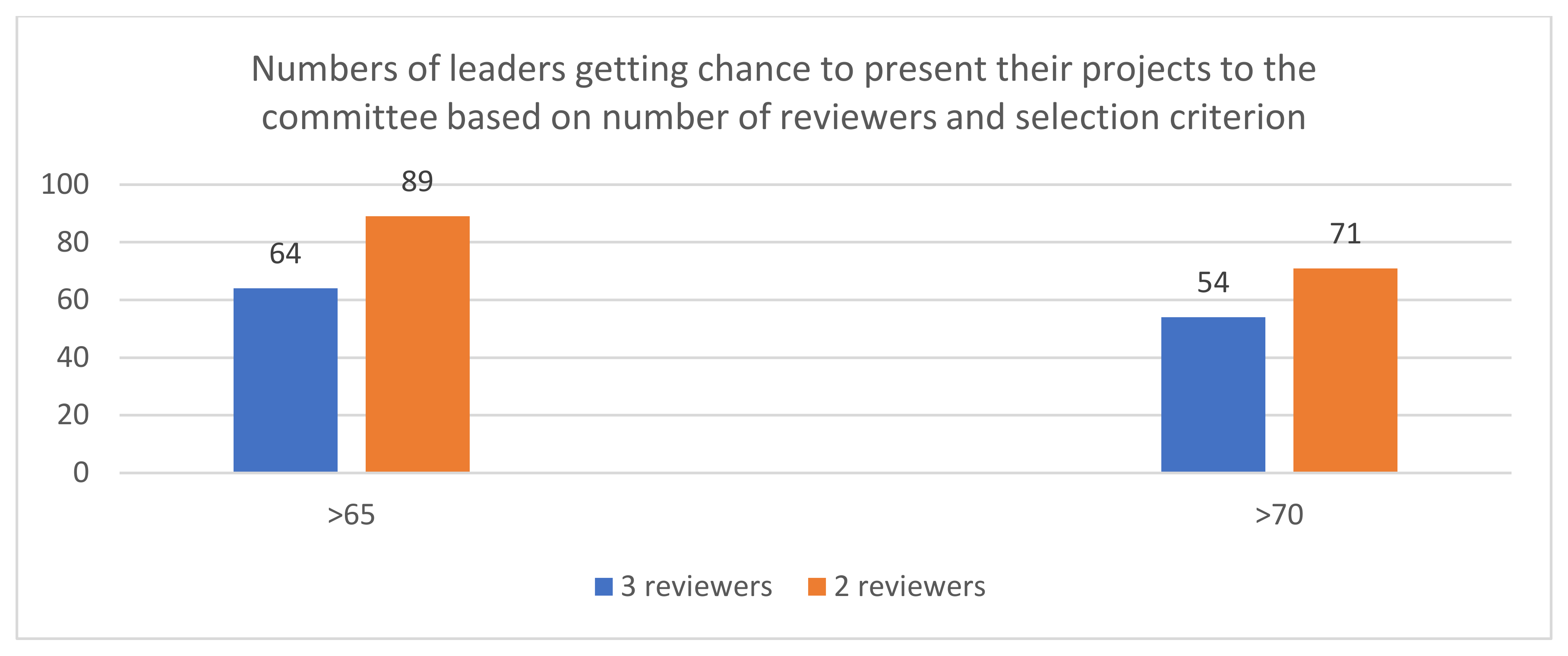 Sustainability 13 02842 g002 Sustainability 13 02842 g002