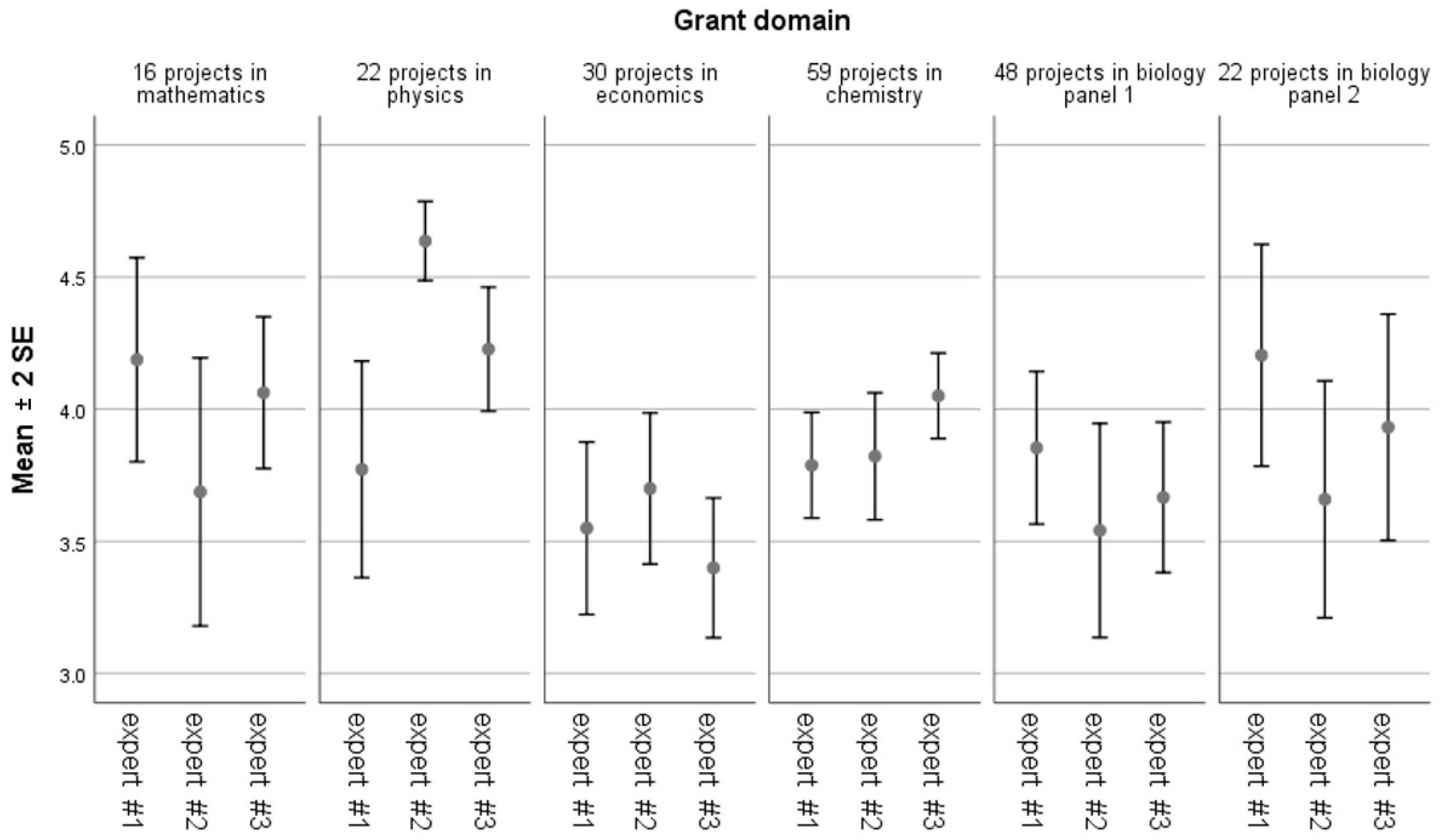 Sustainability 13 02842 g003 Sustainability 13 02842 g003