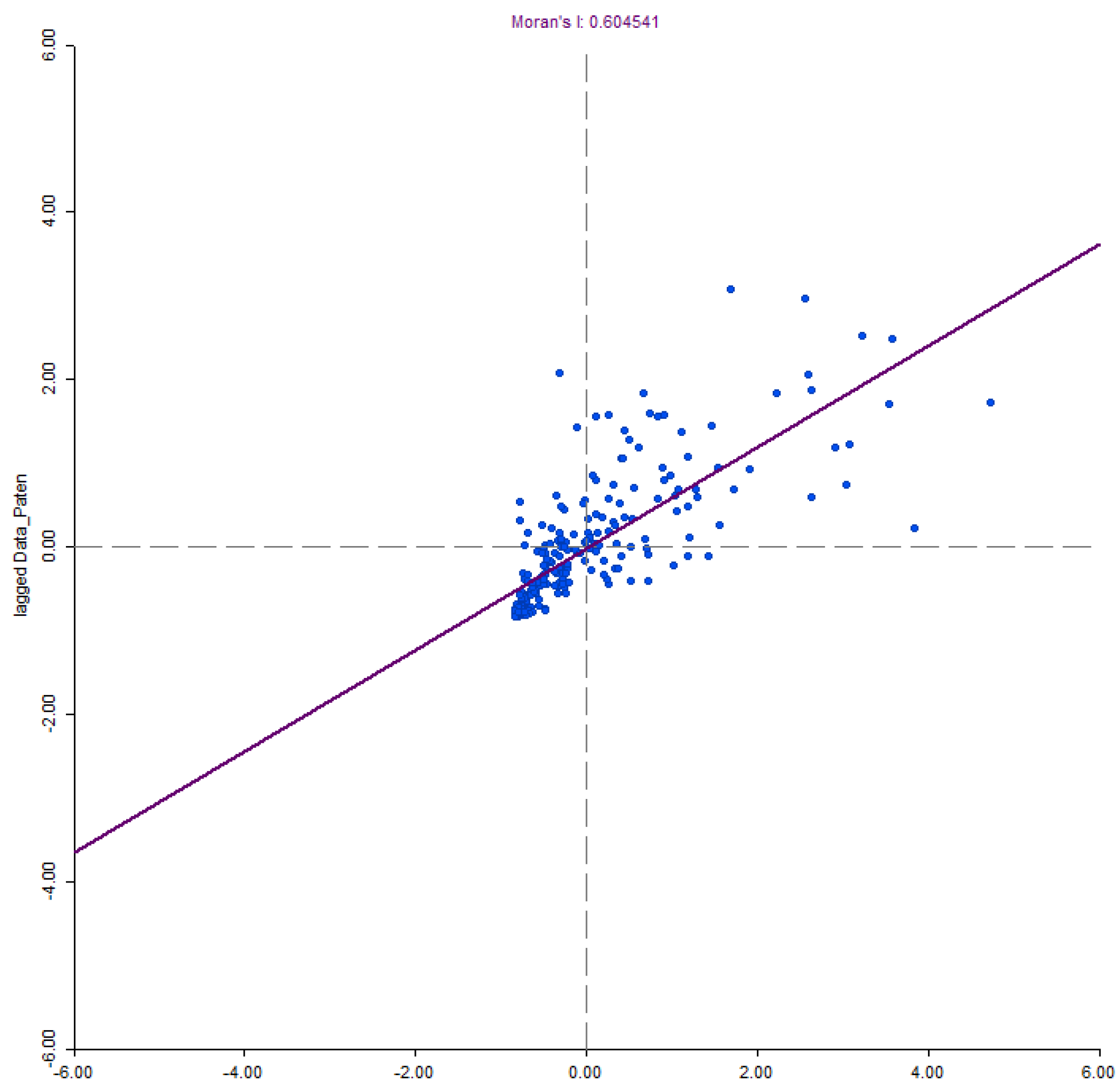 Sustainability 13 02843 g0a2