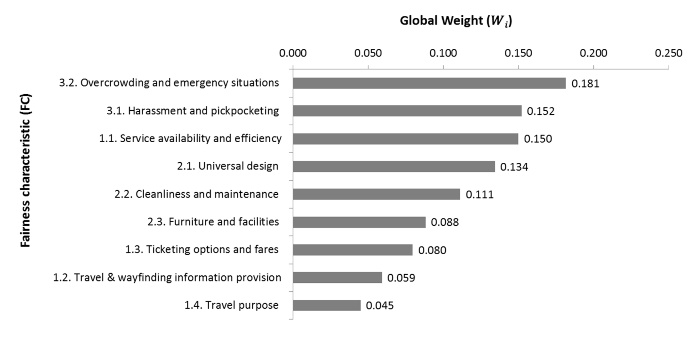 Sustainability 13 02845 g004