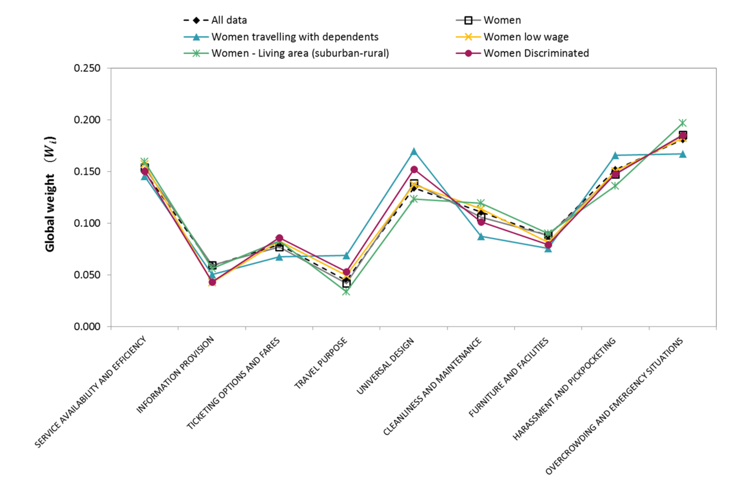Sustainability 13 02845 g005