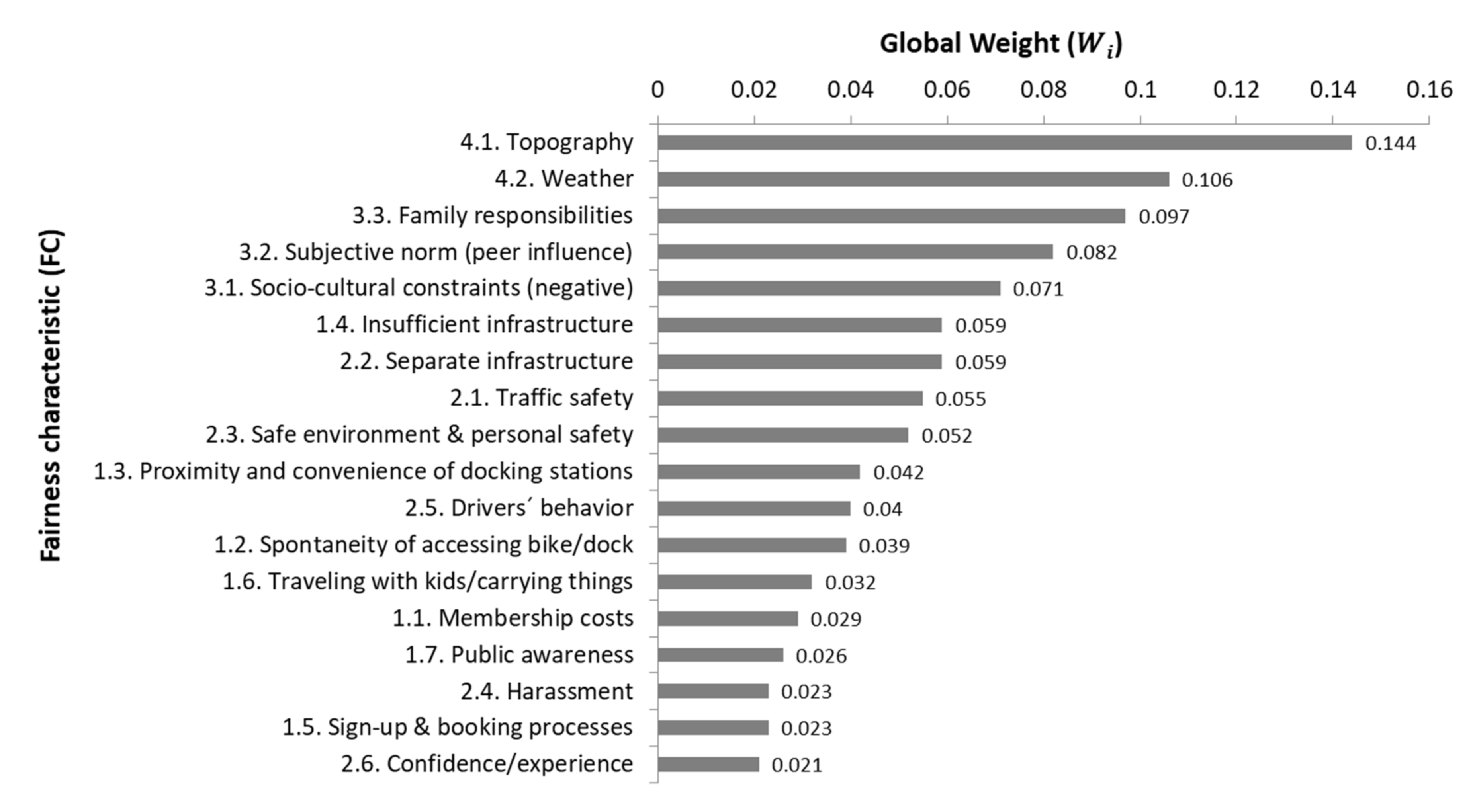 Sustainability 13 02845 g010