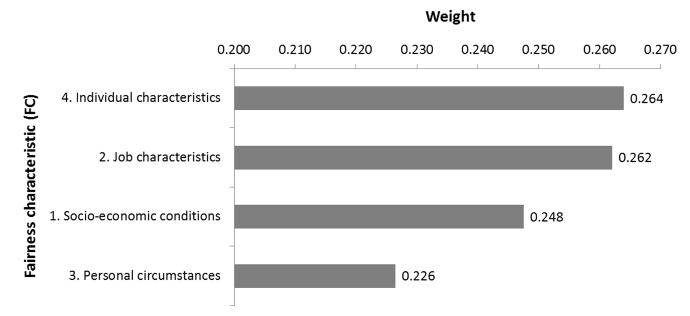 Sustainability 13 02845 g014