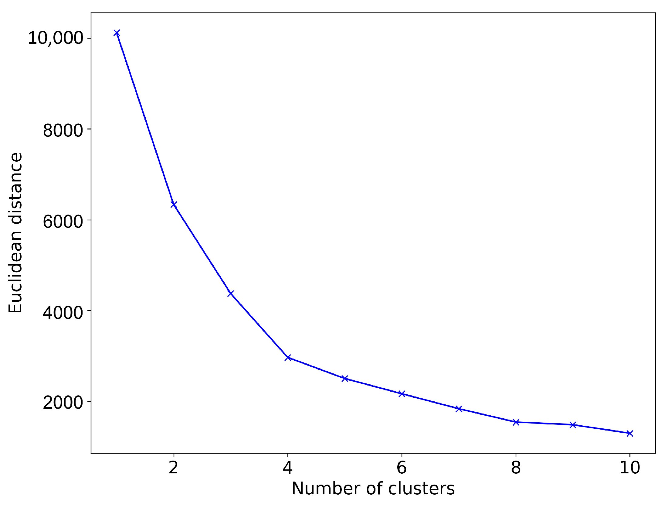 Sustainability 13 02846 g005