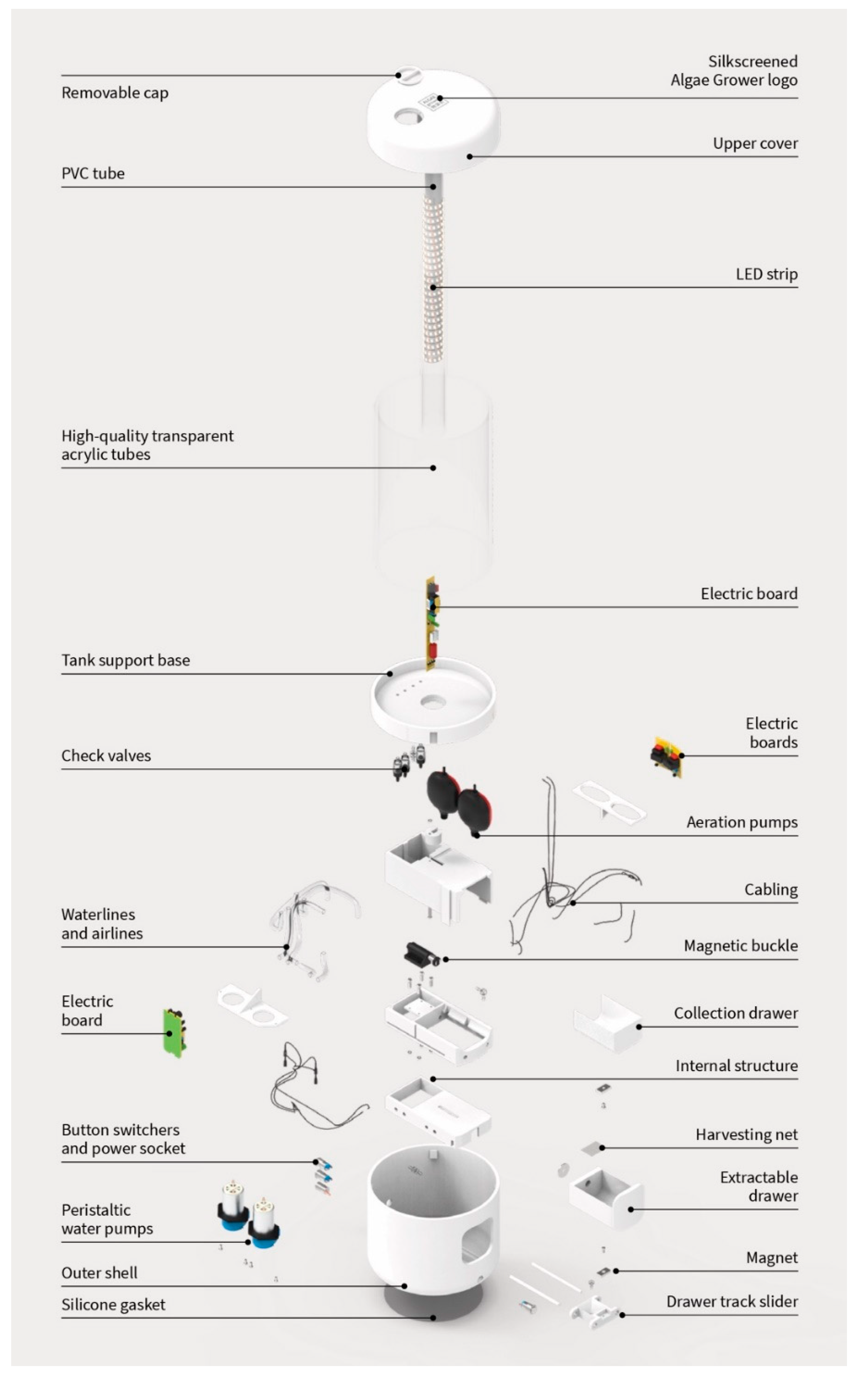 Sustainability 13 02848 g008