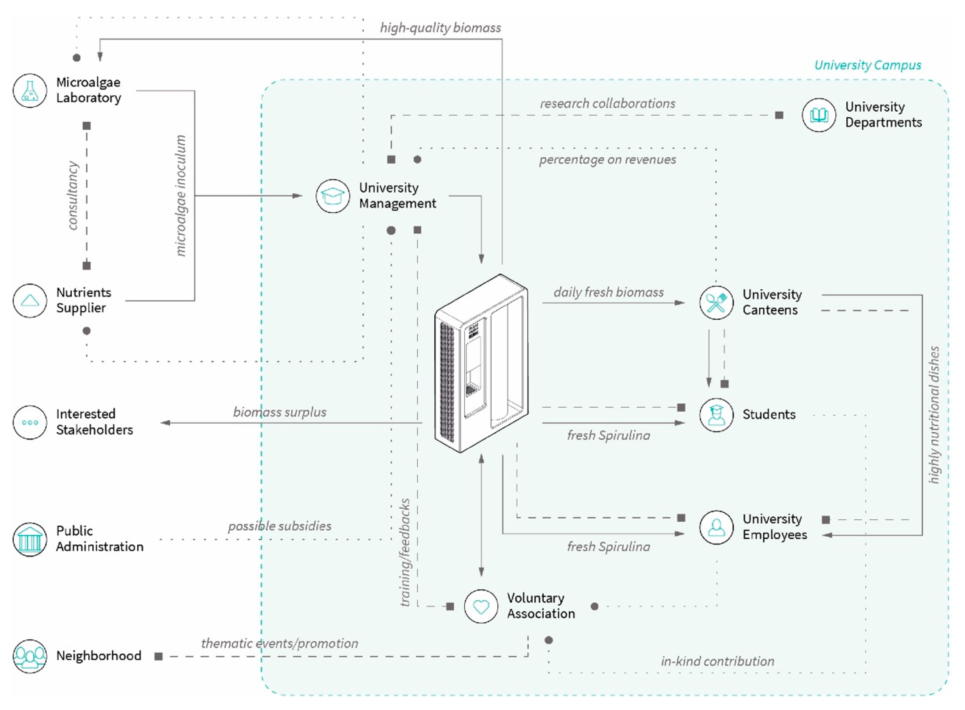 Sustainability 13 02848 g010