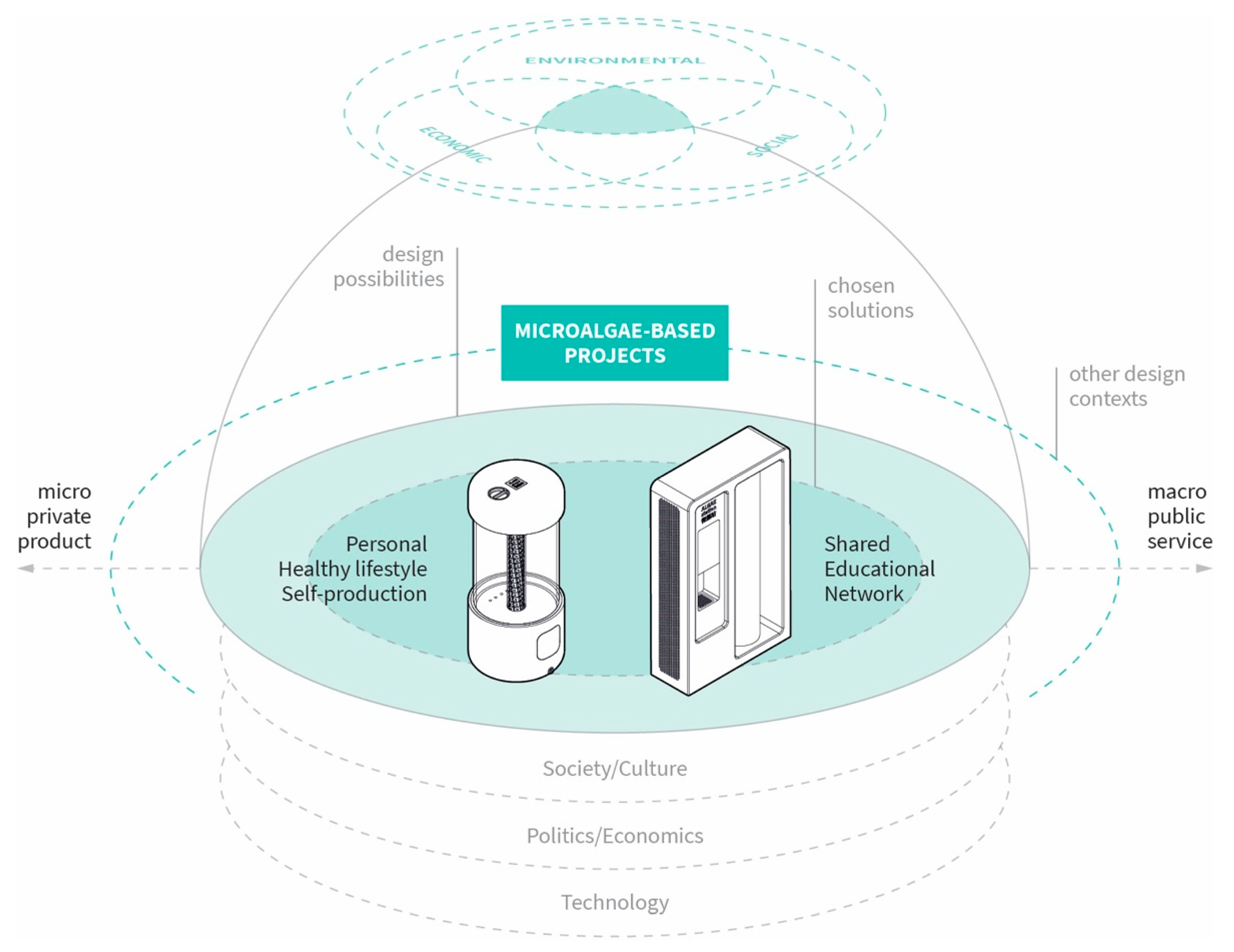 Sustainability 13 02848 g011