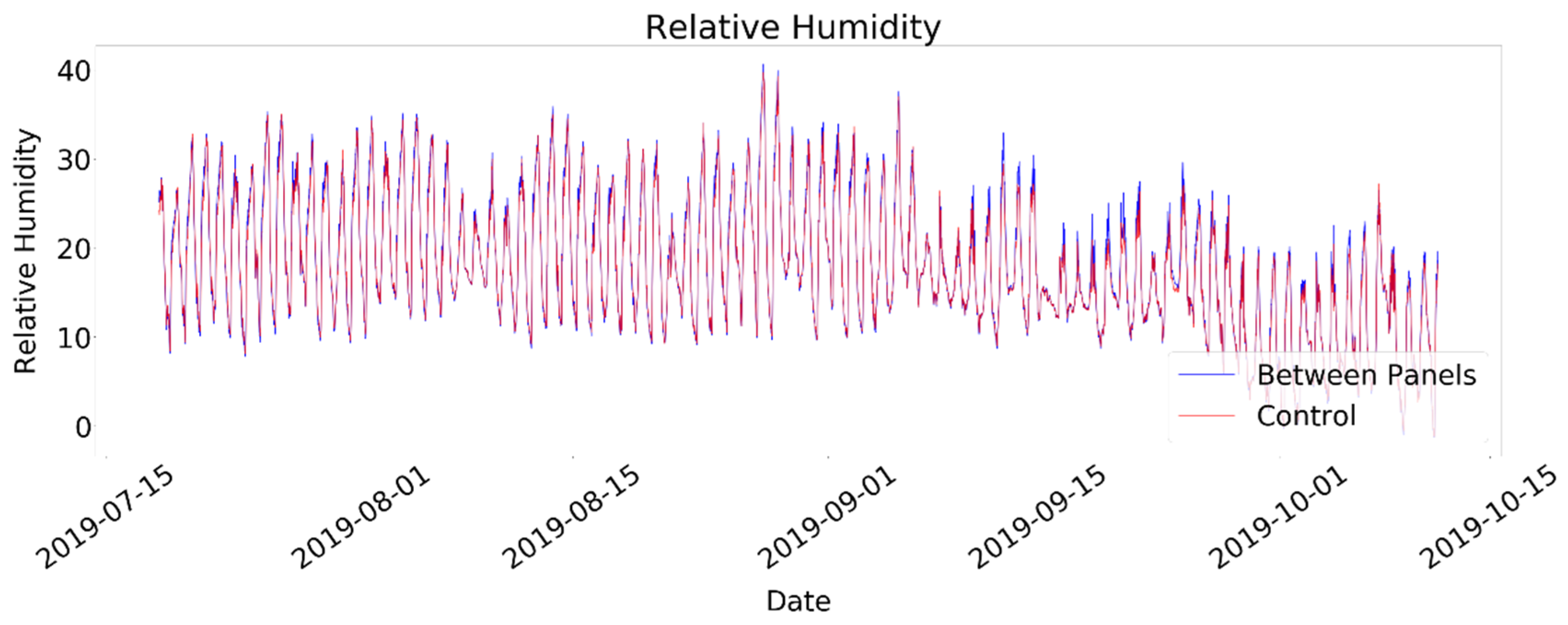 Sustainability 13 02850 g005