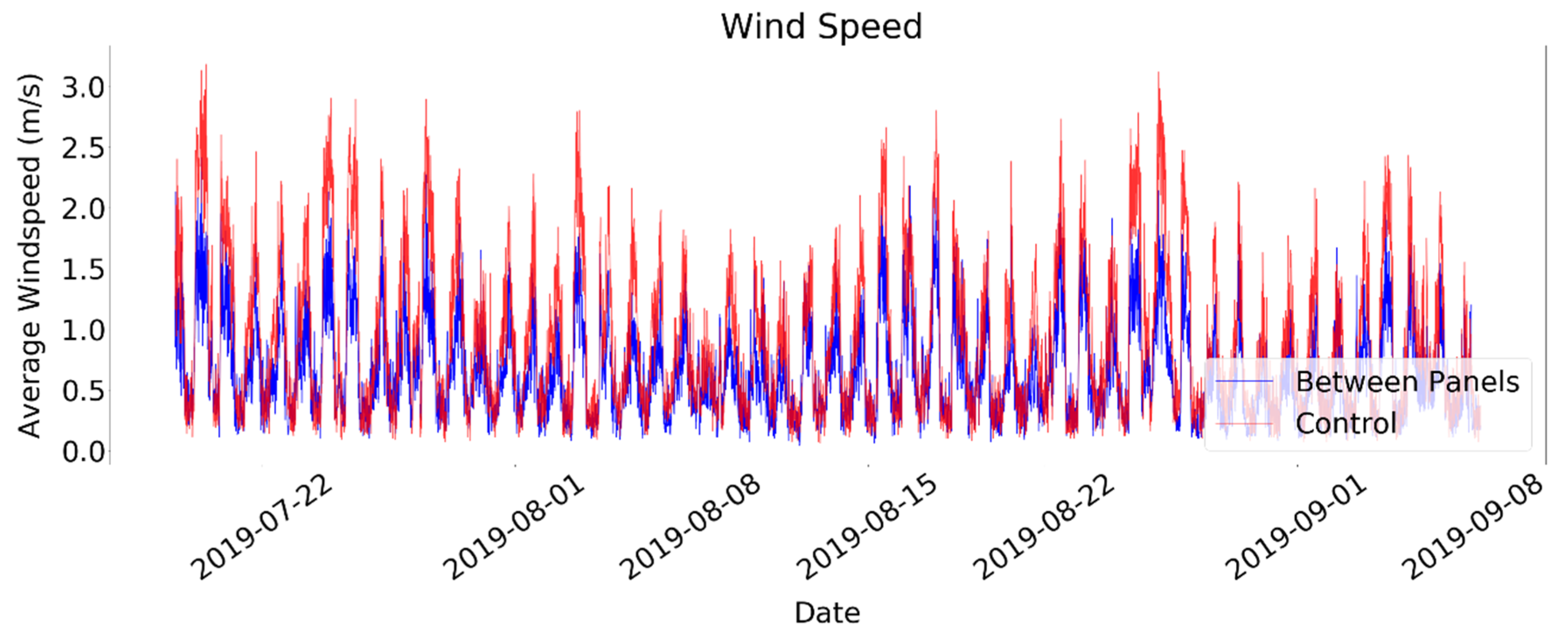 Sustainability 13 02850 g007