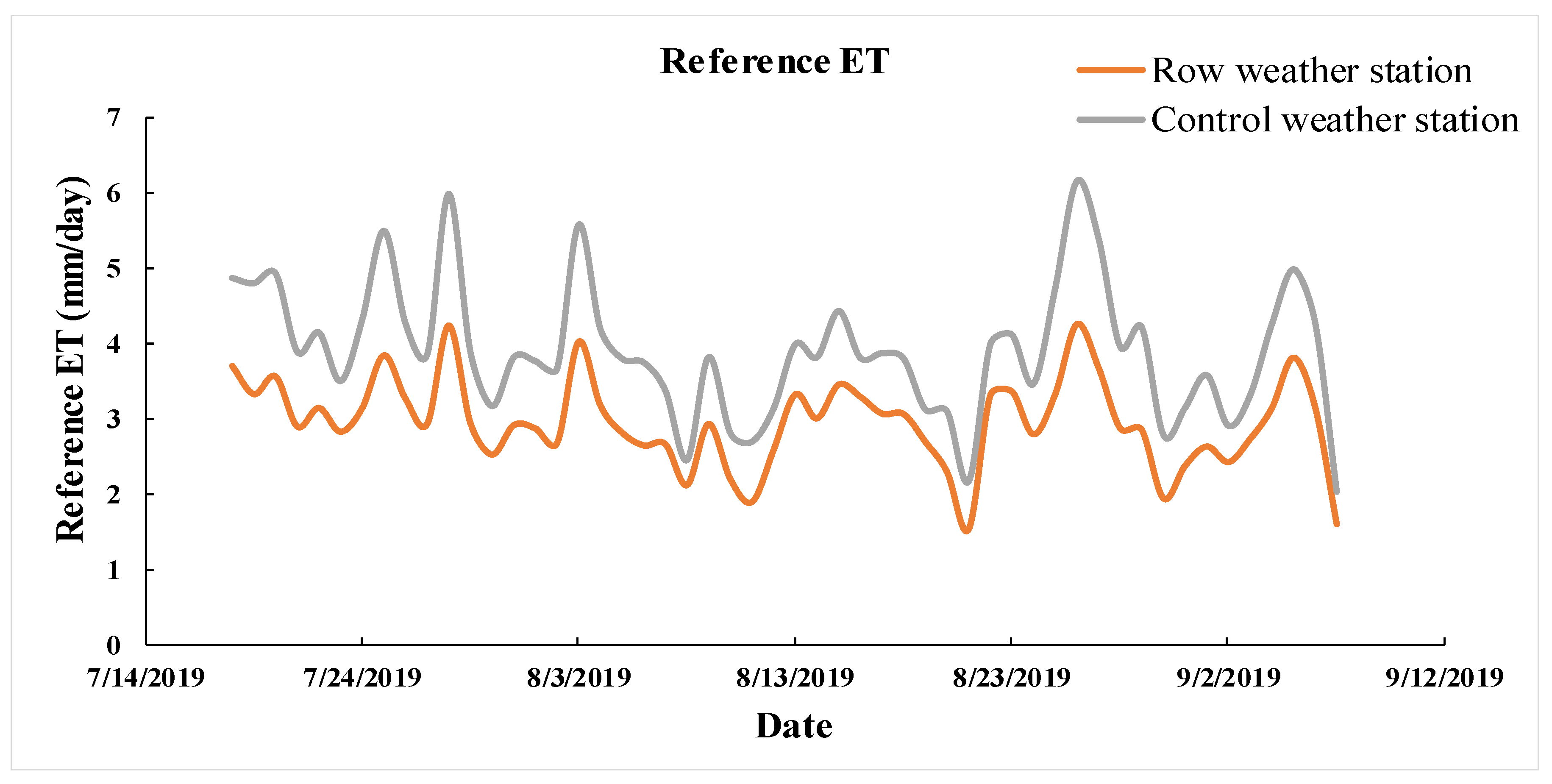 Sustainability 13 02850 g008