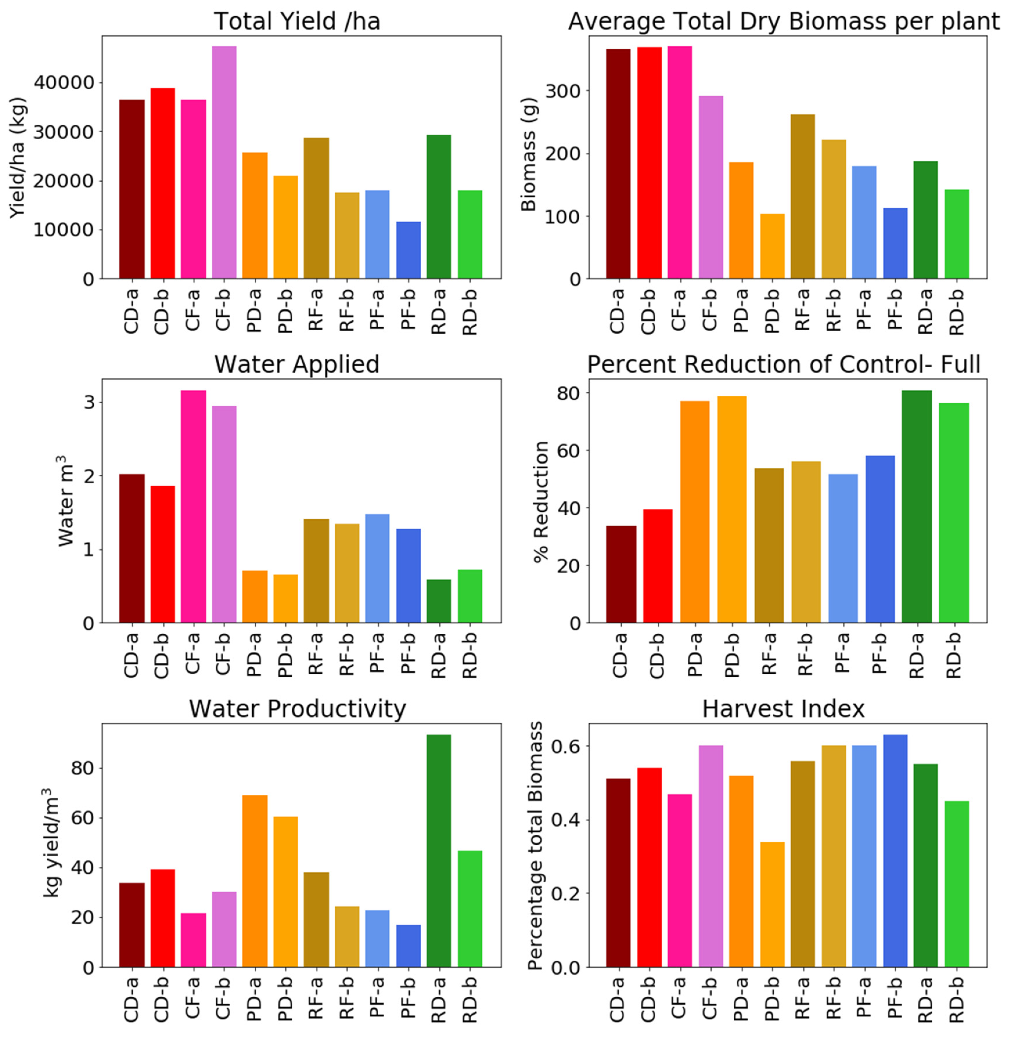 Sustainability 13 02850 g009