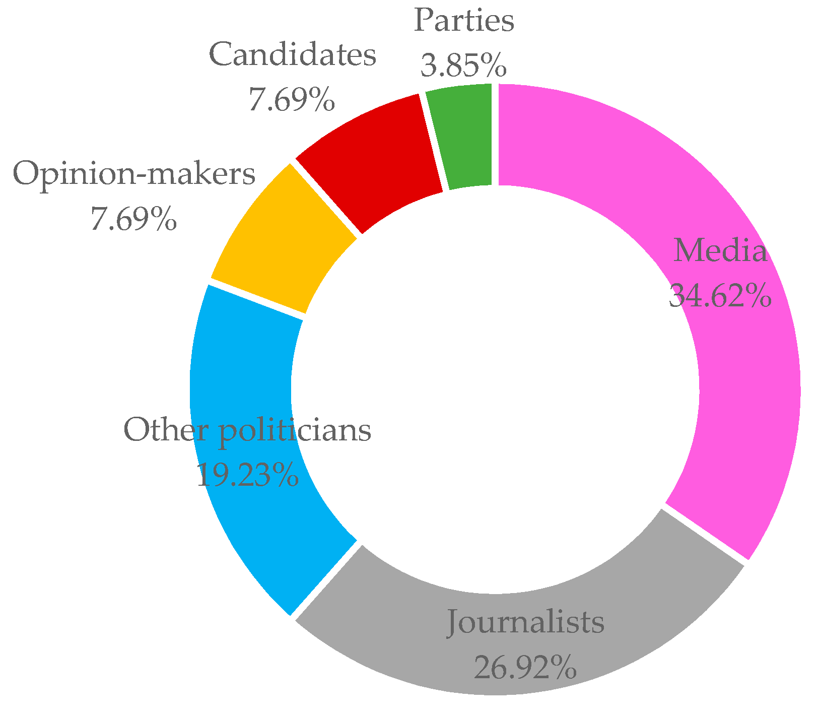Sustainability 13 02851 g002 Sustainability 13 02851 g002