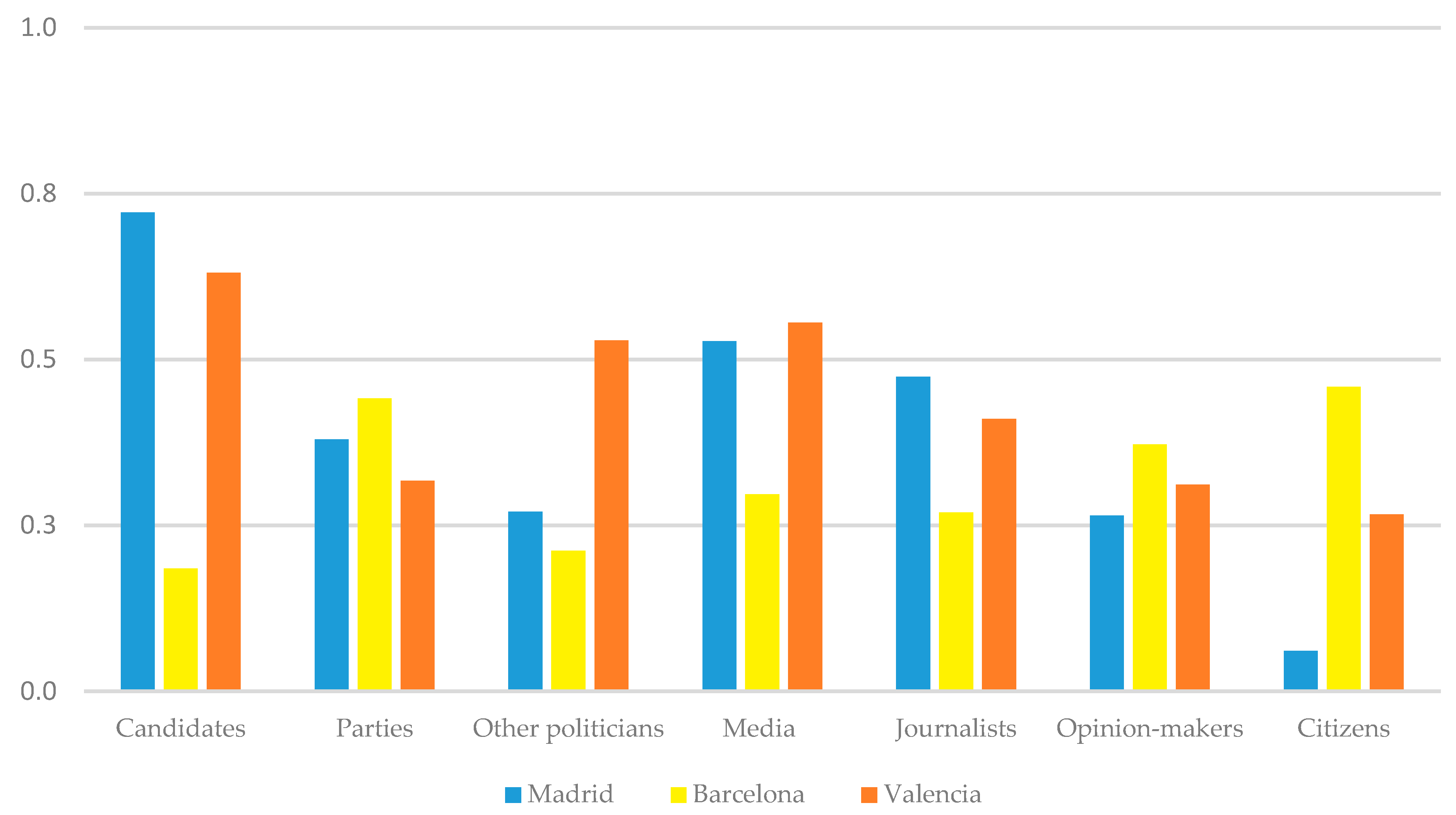 Sustainability 13 02851 g003 Sustainability 13 02851 g003