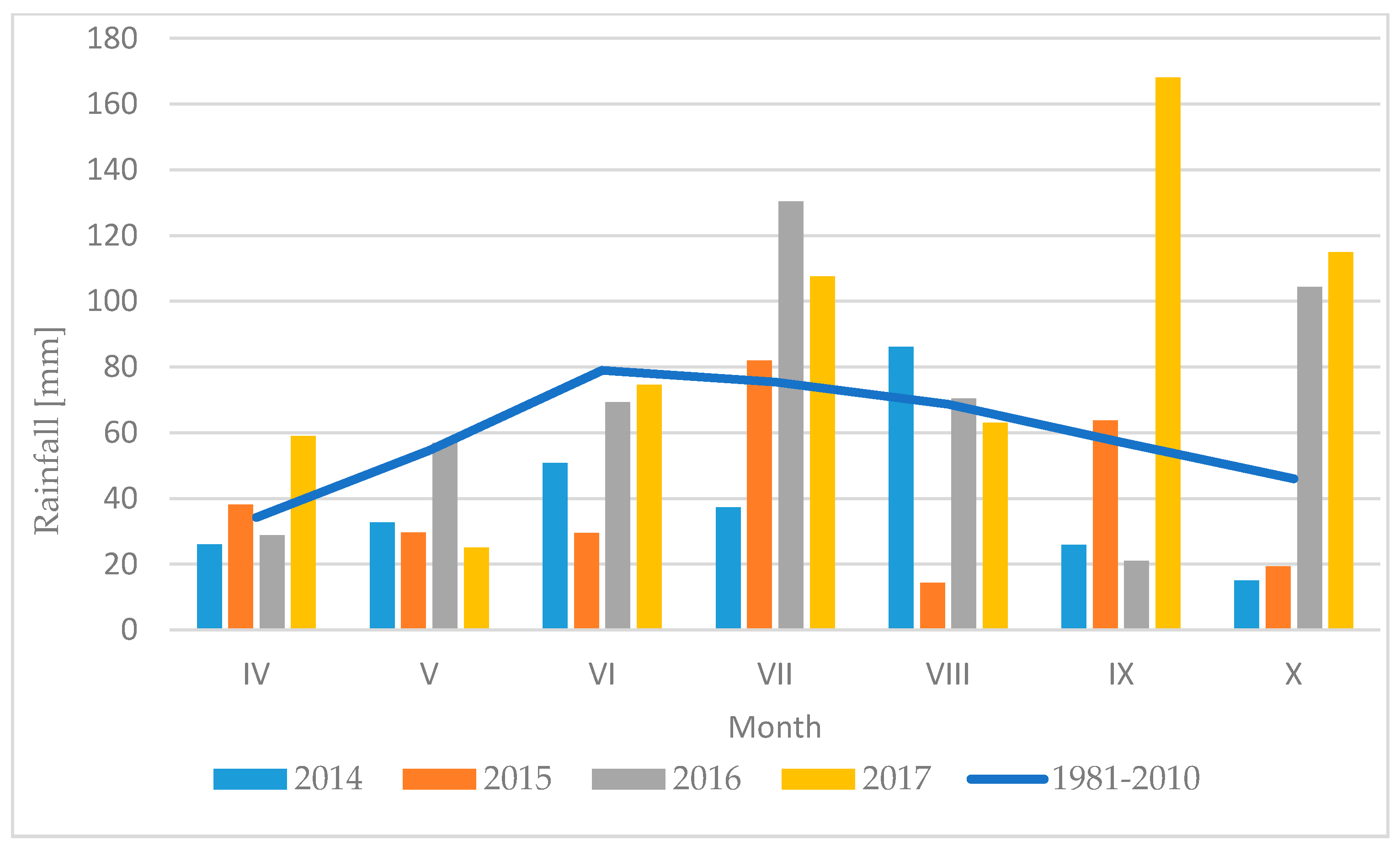 Sustainability 13 02857 g002