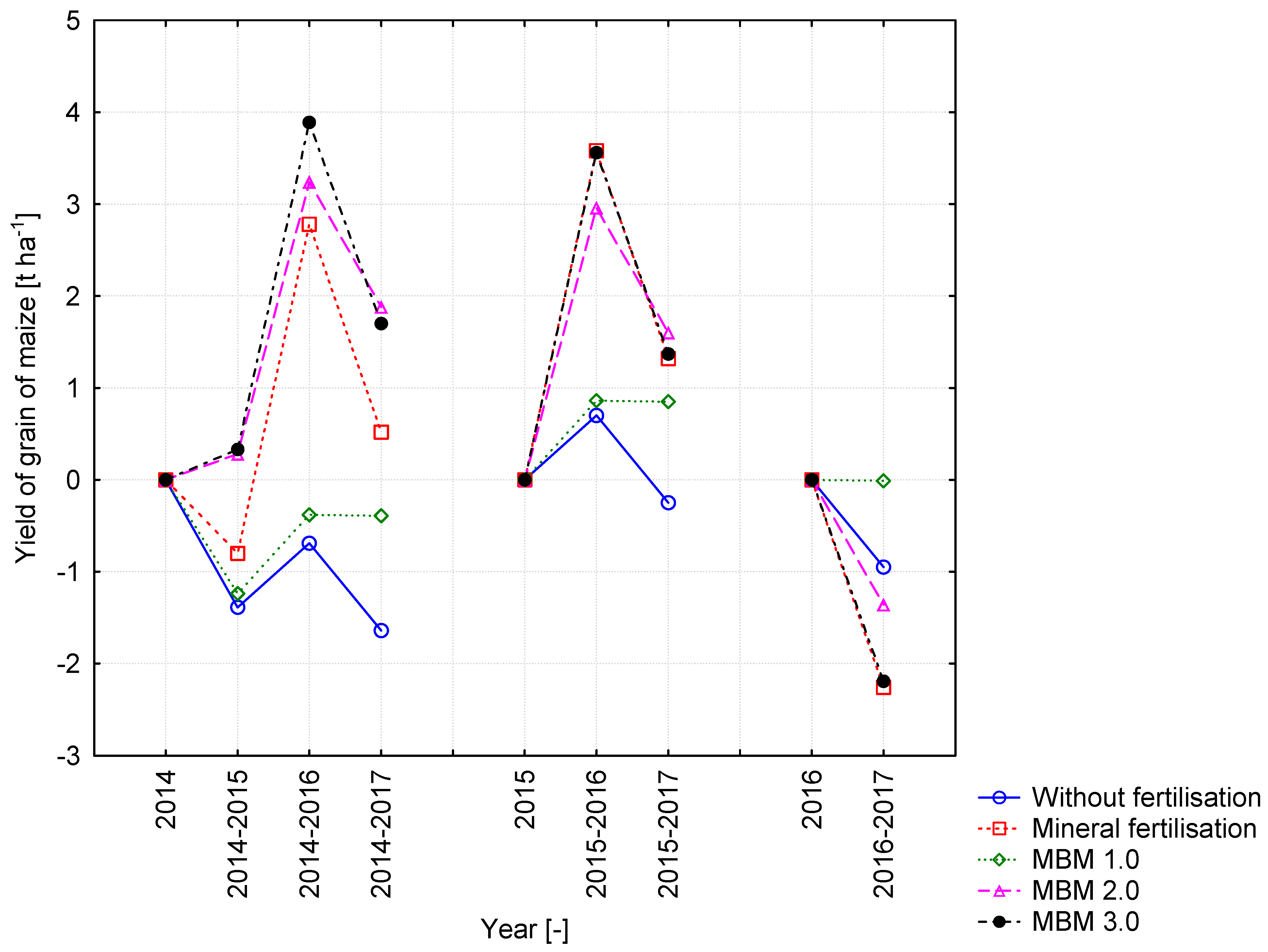 Sustainability 13 02857 g003