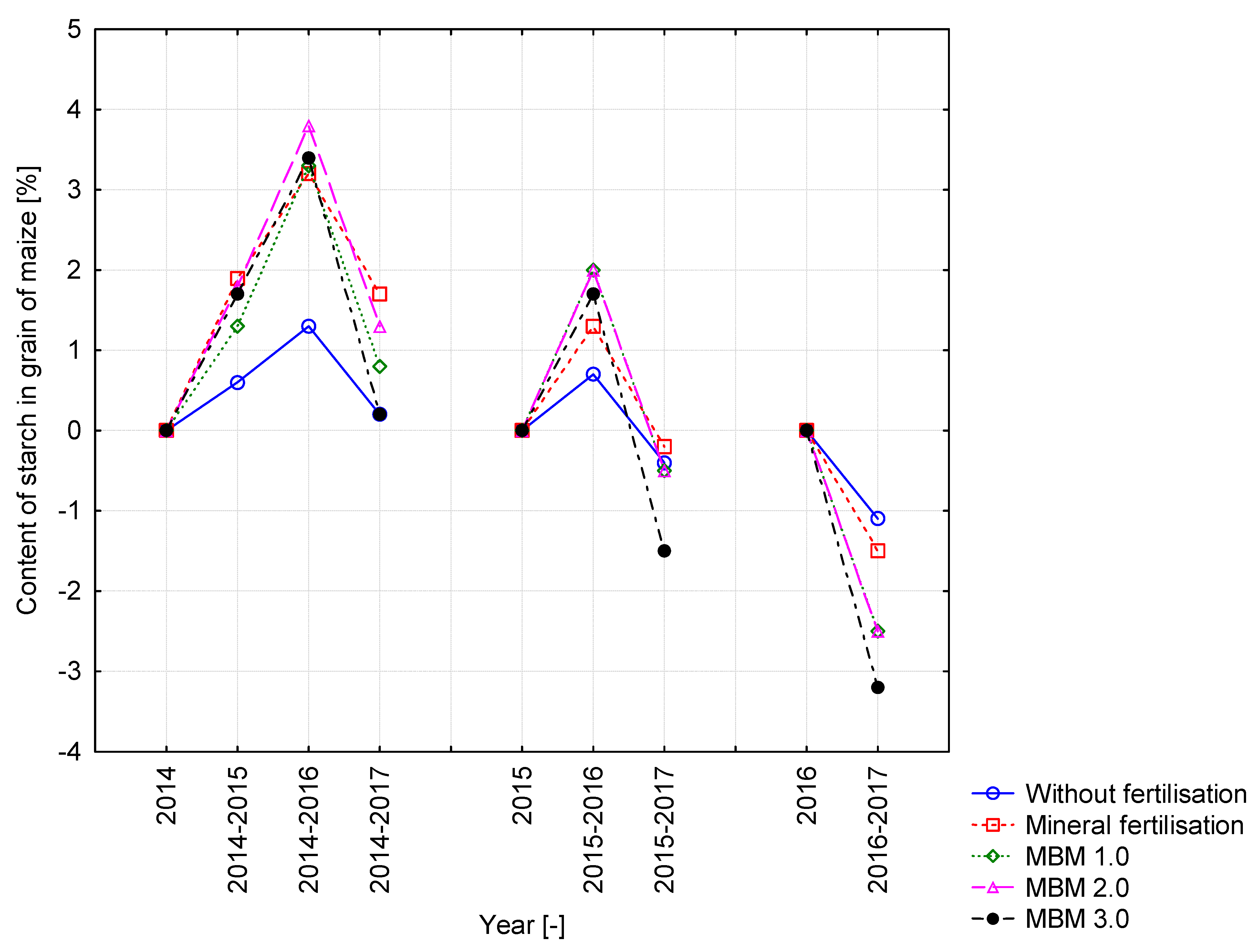 Sustainability 13 02857 g005