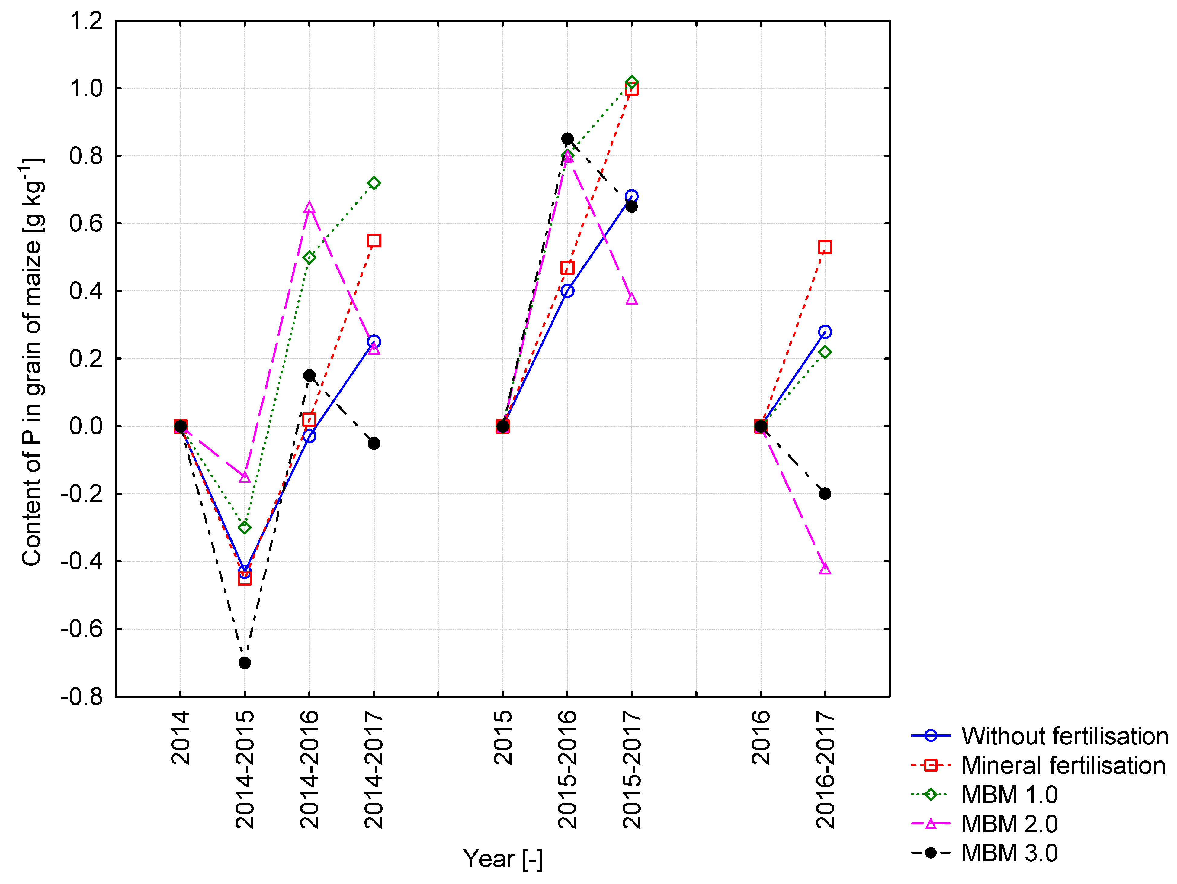 Sustainability 13 02857 g006