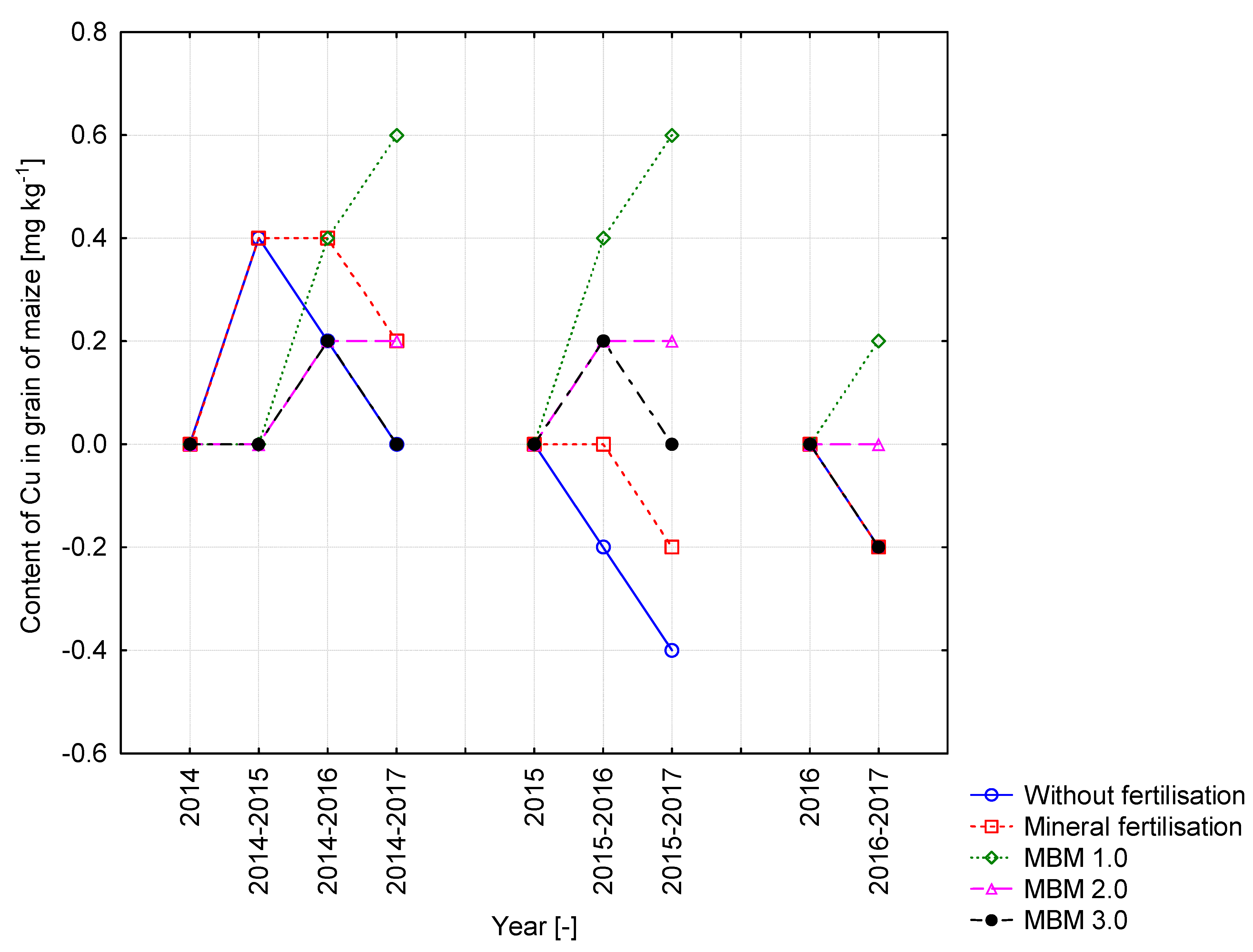 Sustainability 13 02857 g010