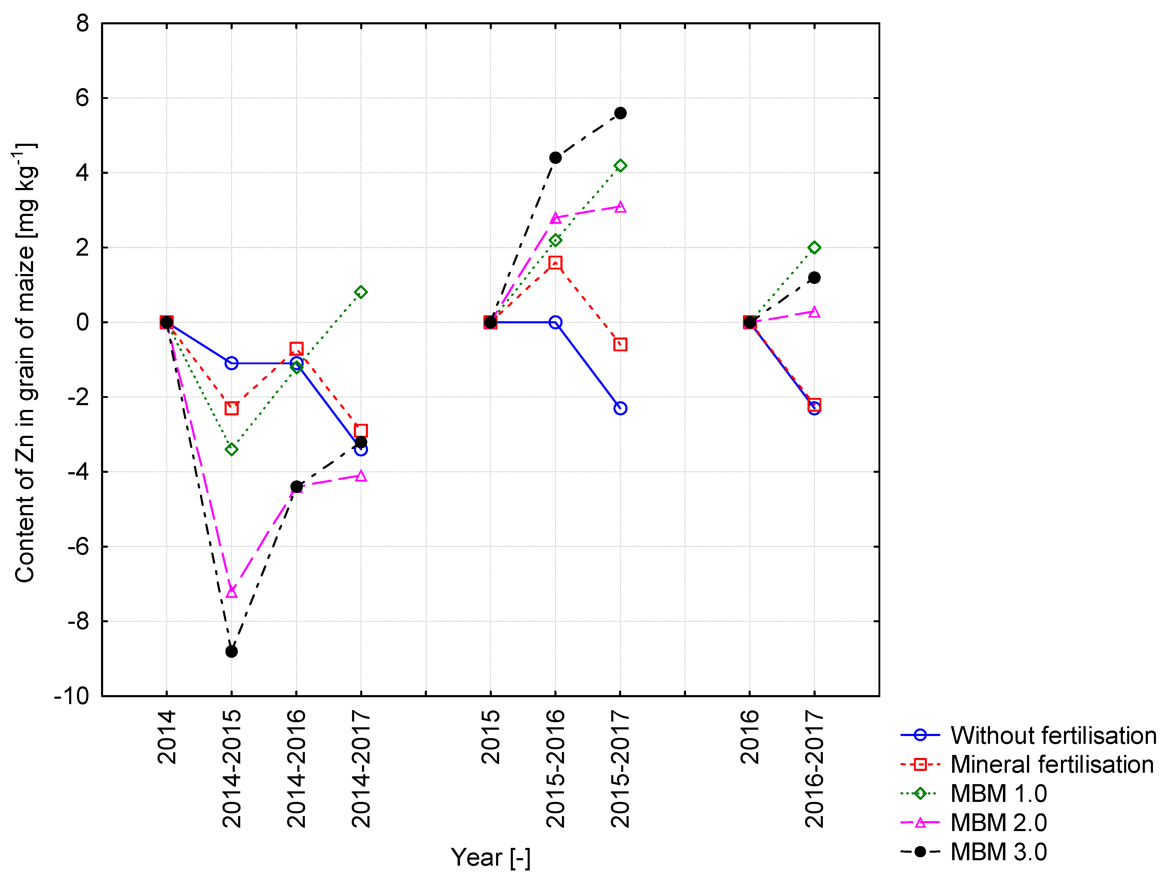 Sustainability 13 02857 g012