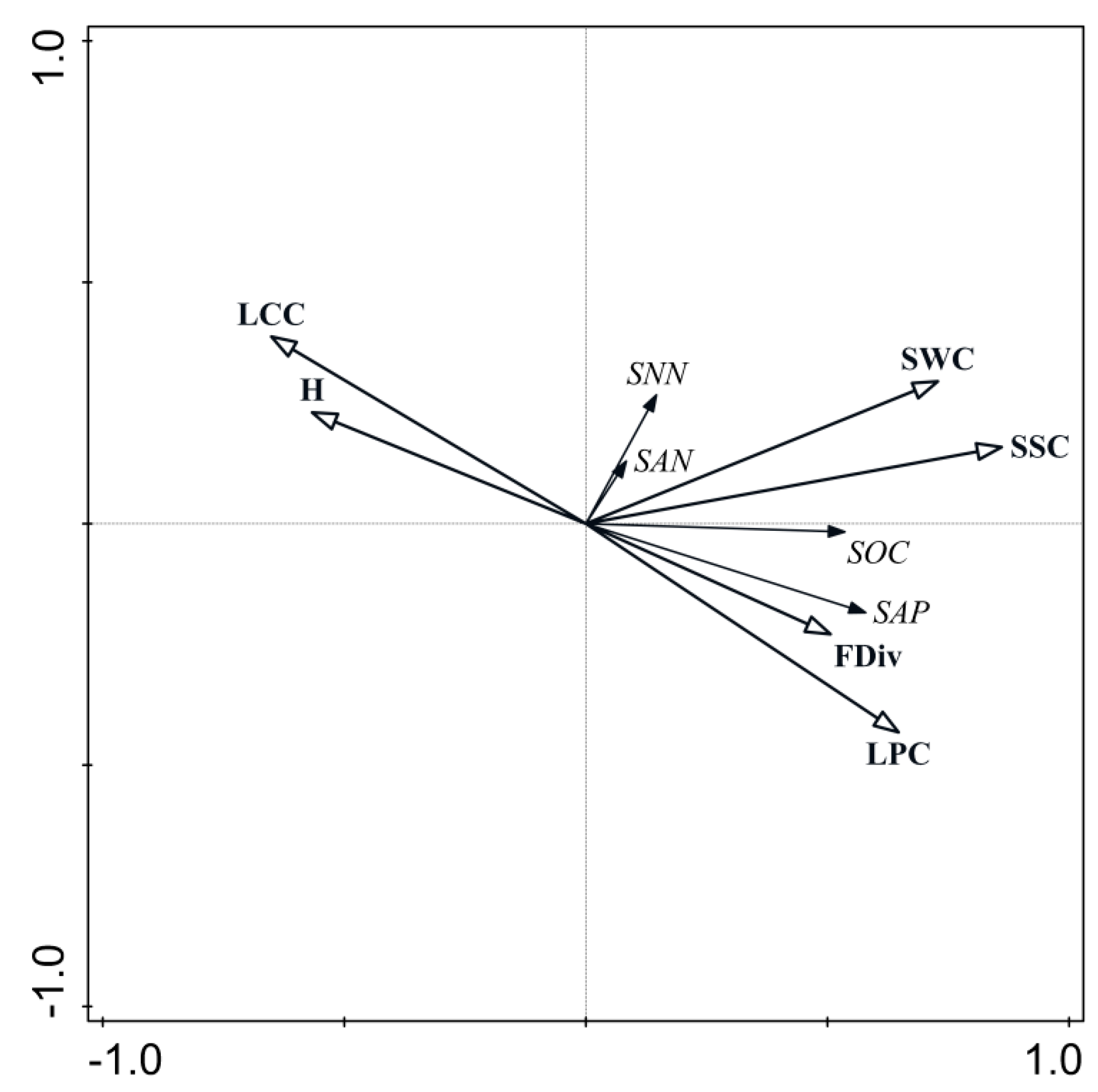 Sustainability 13 02858 g002 Sustainability 13 02858 g002