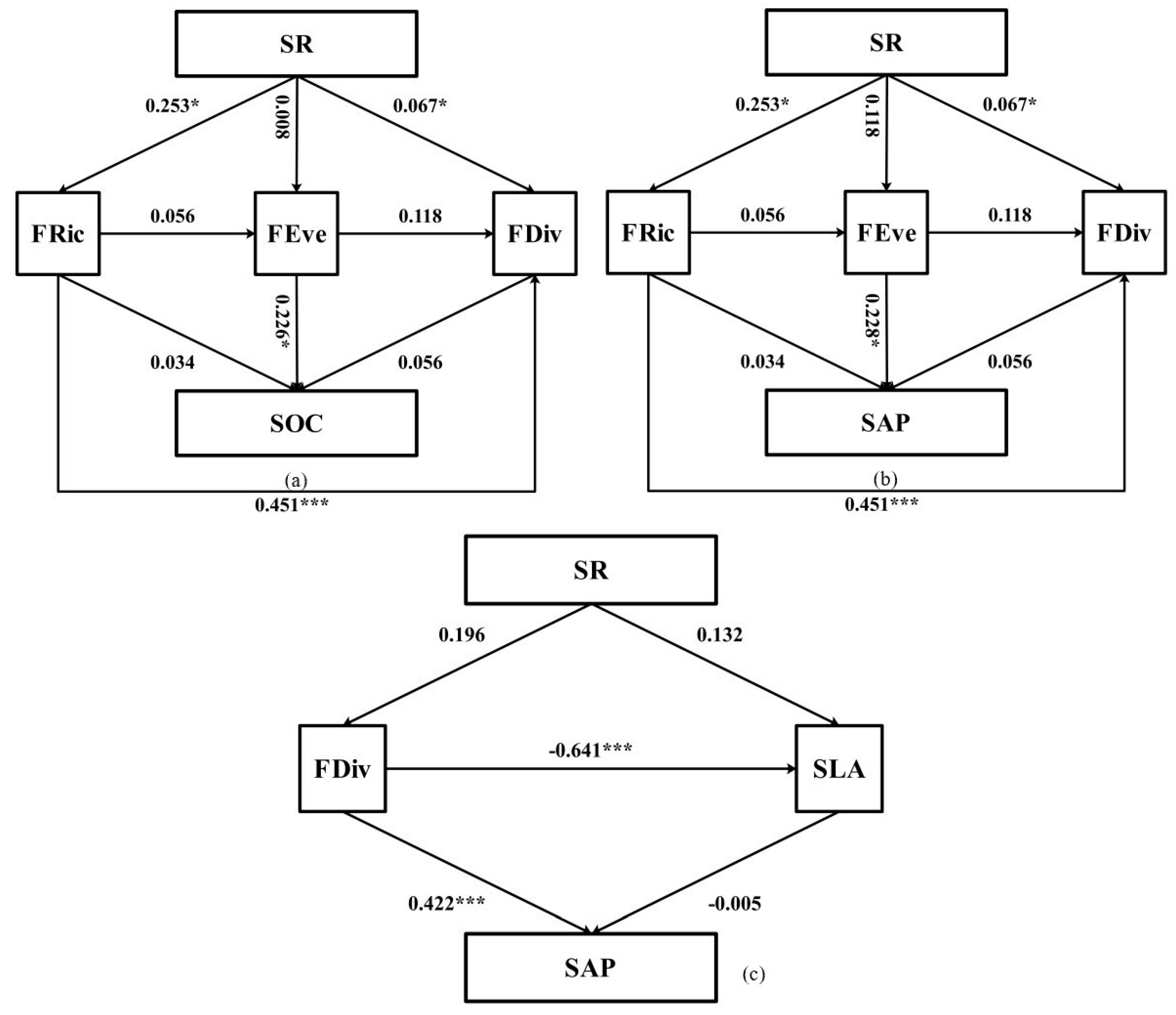 Sustainability 13 02858 g004 Sustainability 13 02858 g004