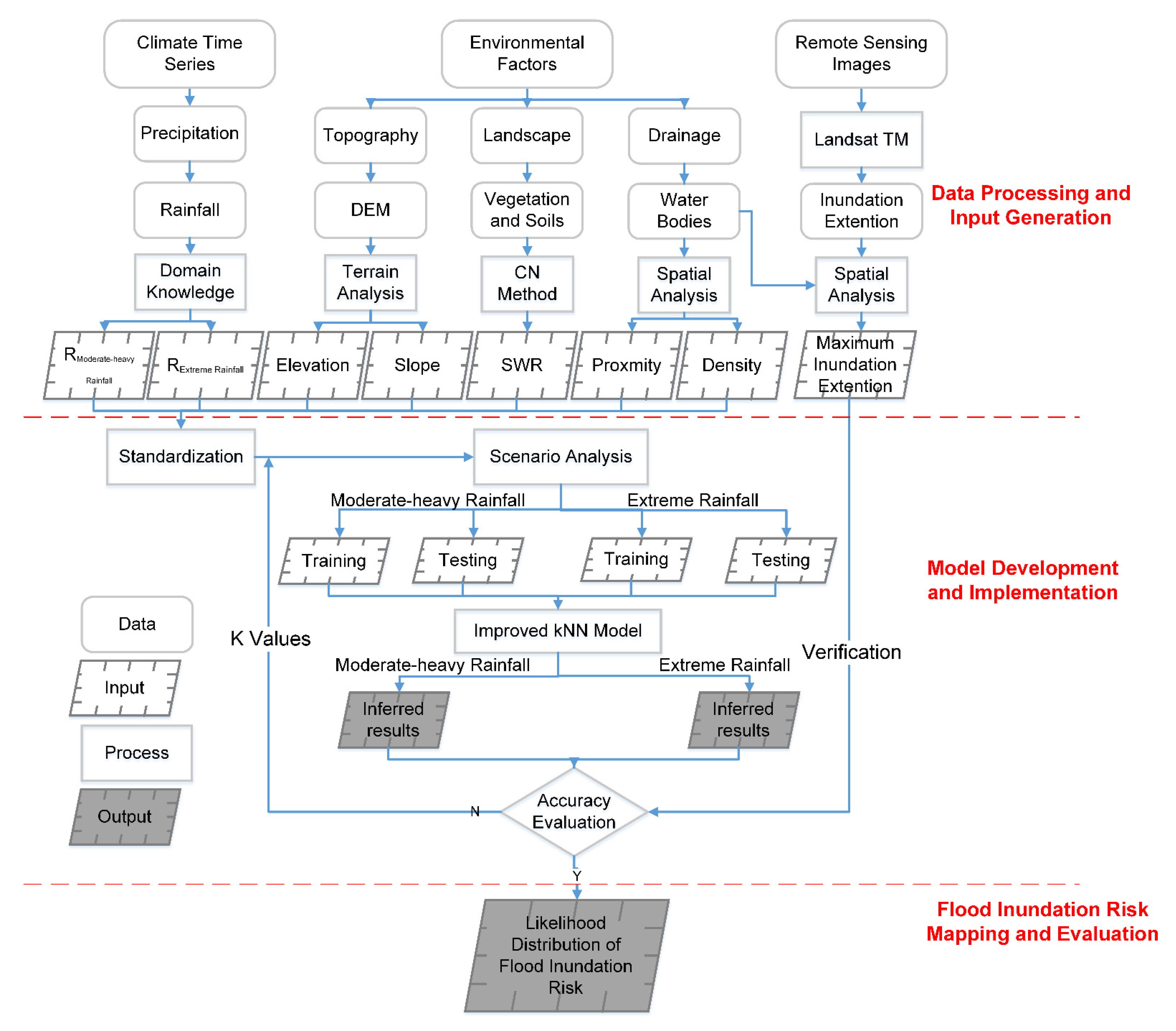 Sustainability 13 02859 g002 Sustainability 13 02859 g002