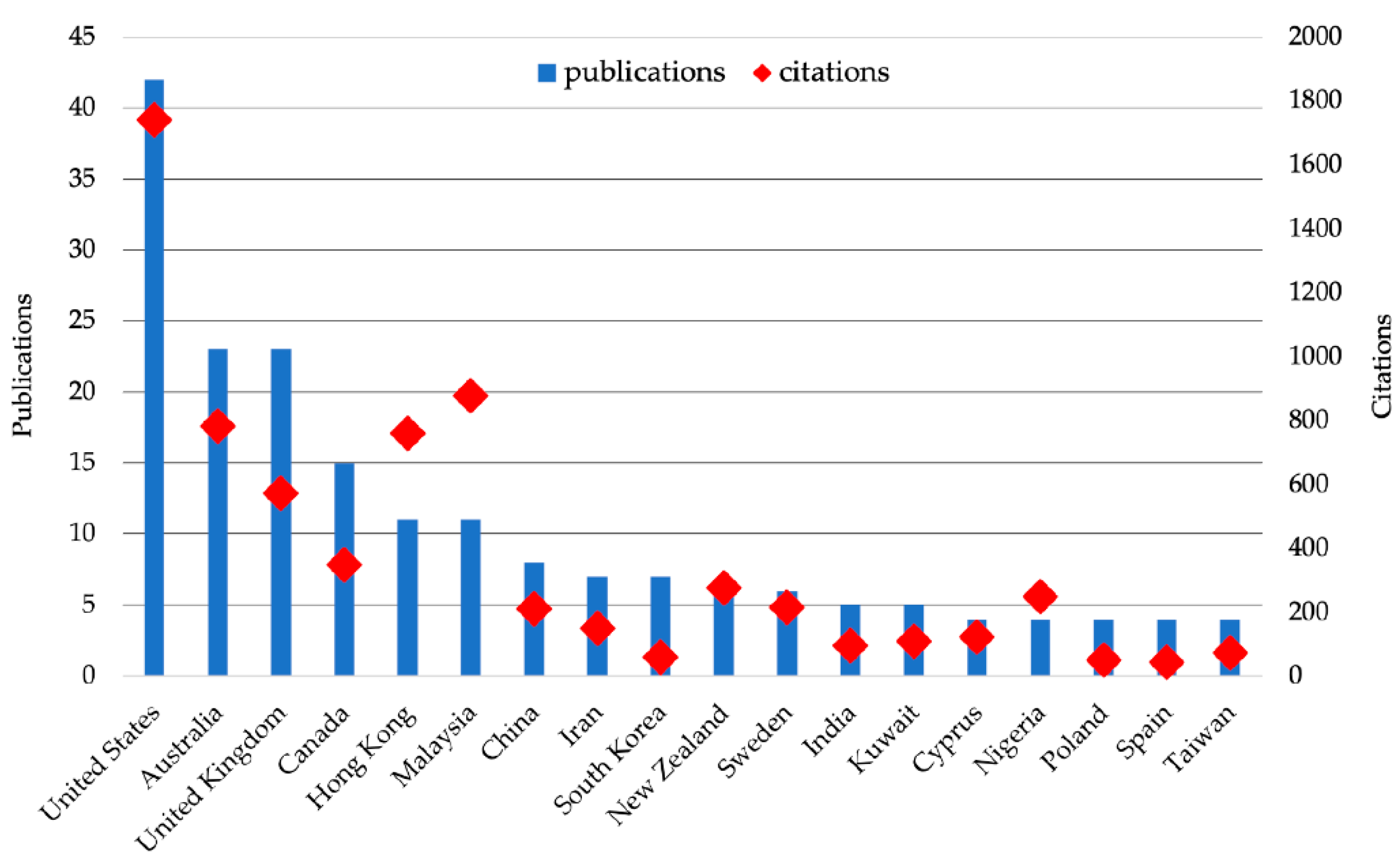 Sustainability 13 02861 g002