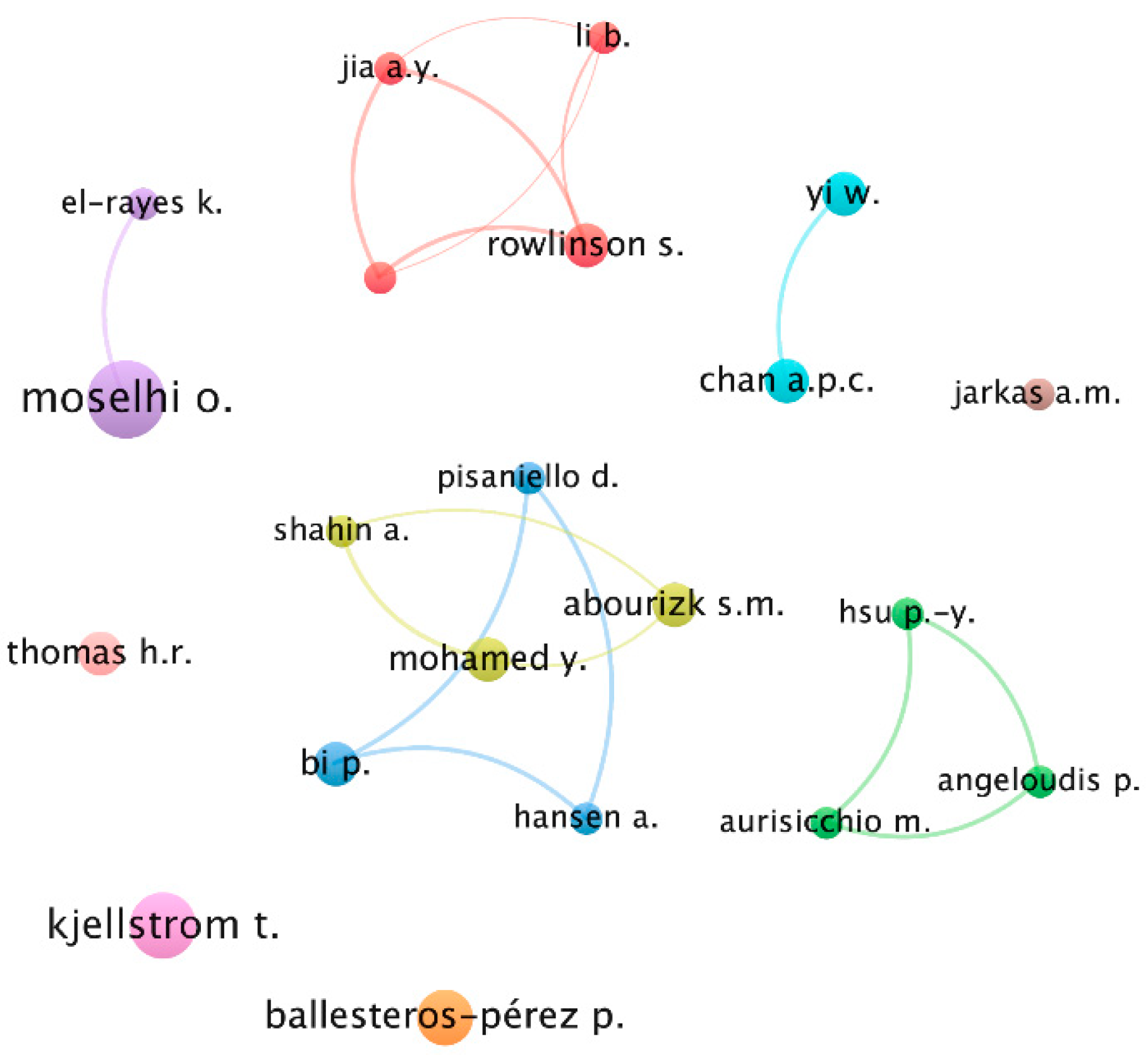 Sustainability 13 02861 g005