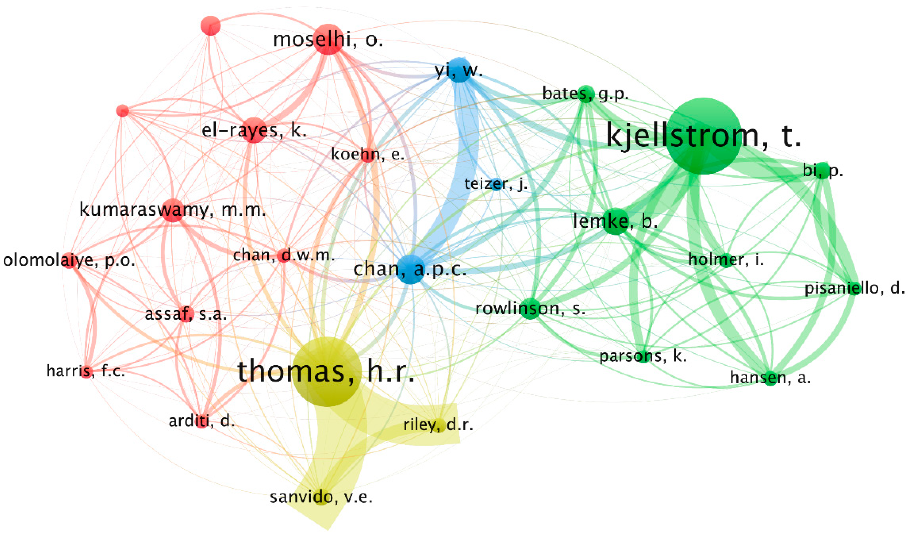 Sustainability 13 02861 g006
