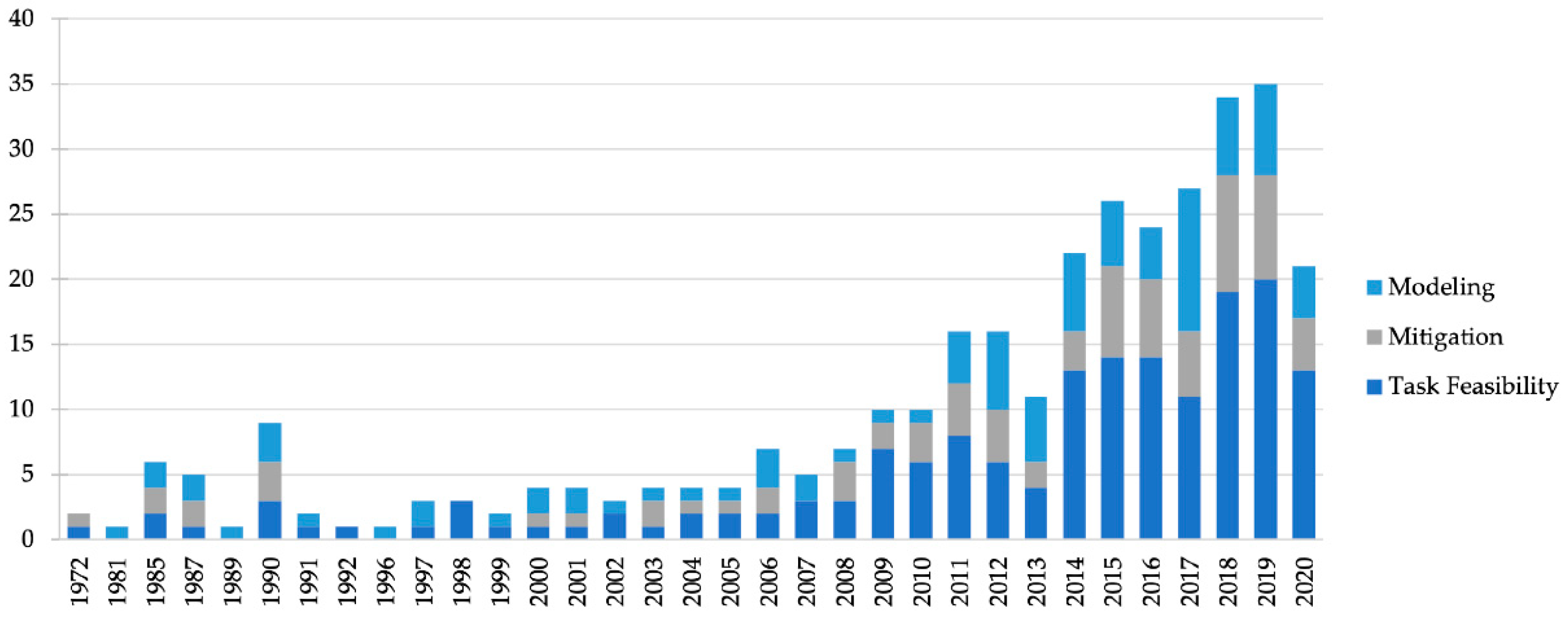 Sustainability 13 02861 g007