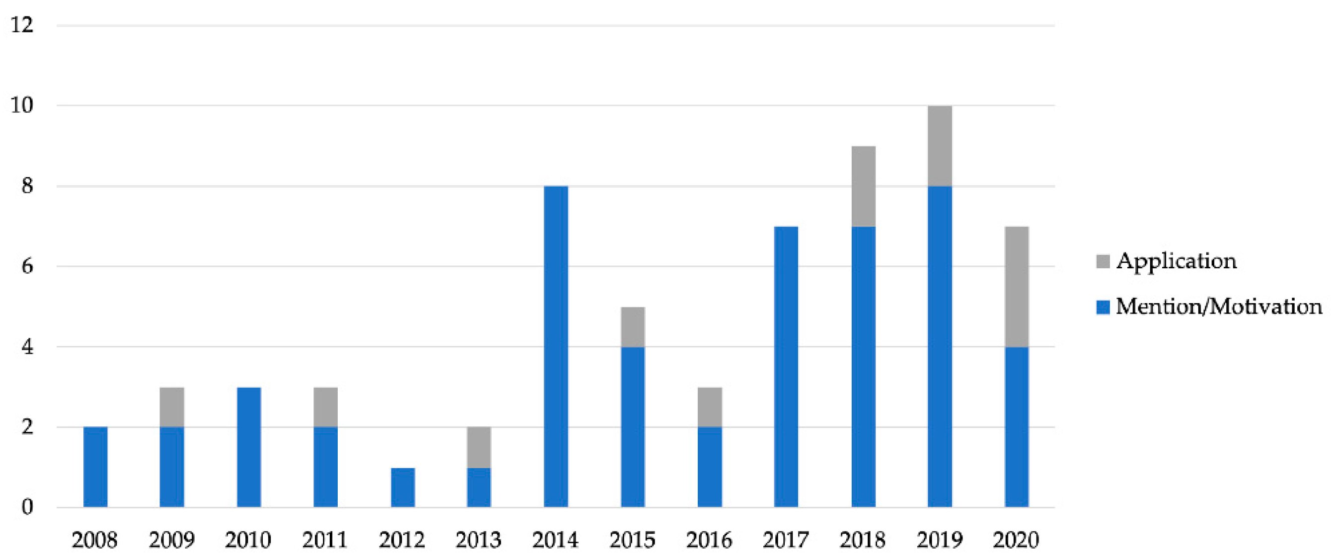 Sustainability 13 02861 g009