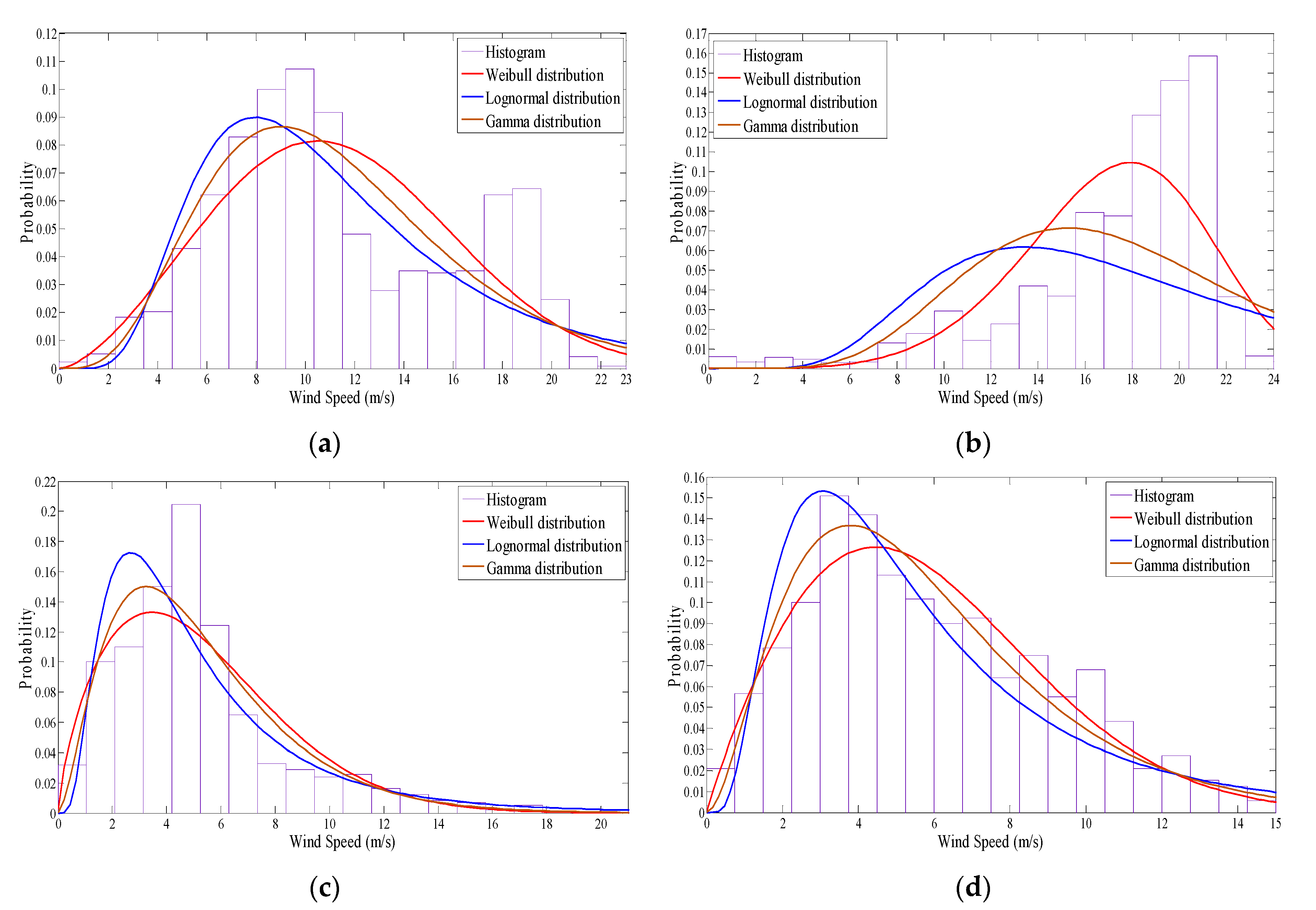 Sustainability 13 02862 g004
