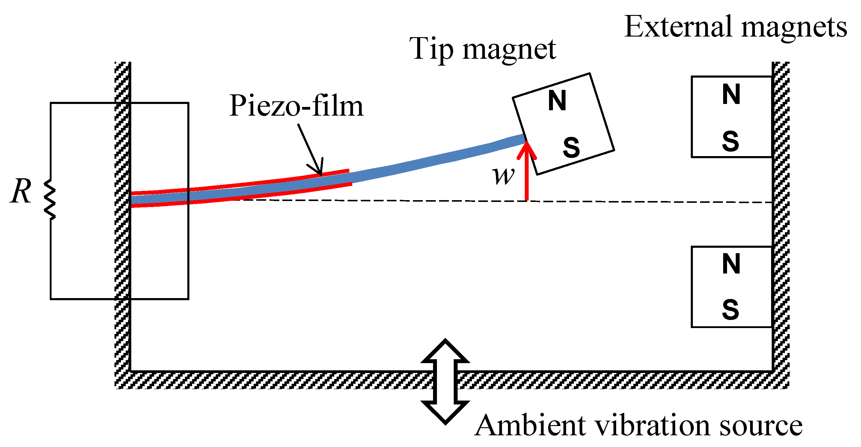 Sustainability 13 02865 g001
