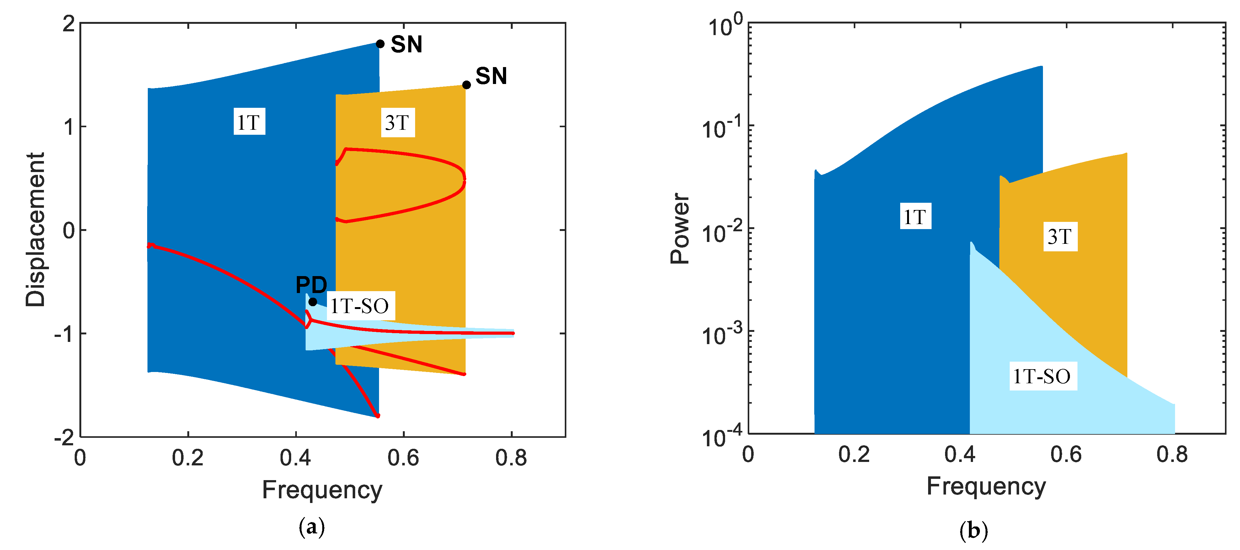Sustainability 13 02865 g002
