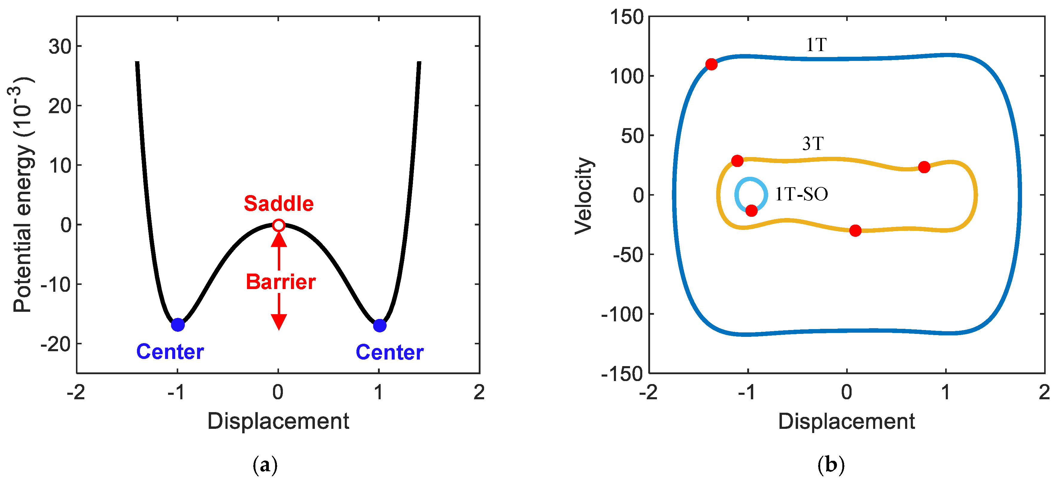 Sustainability 13 02865 g003