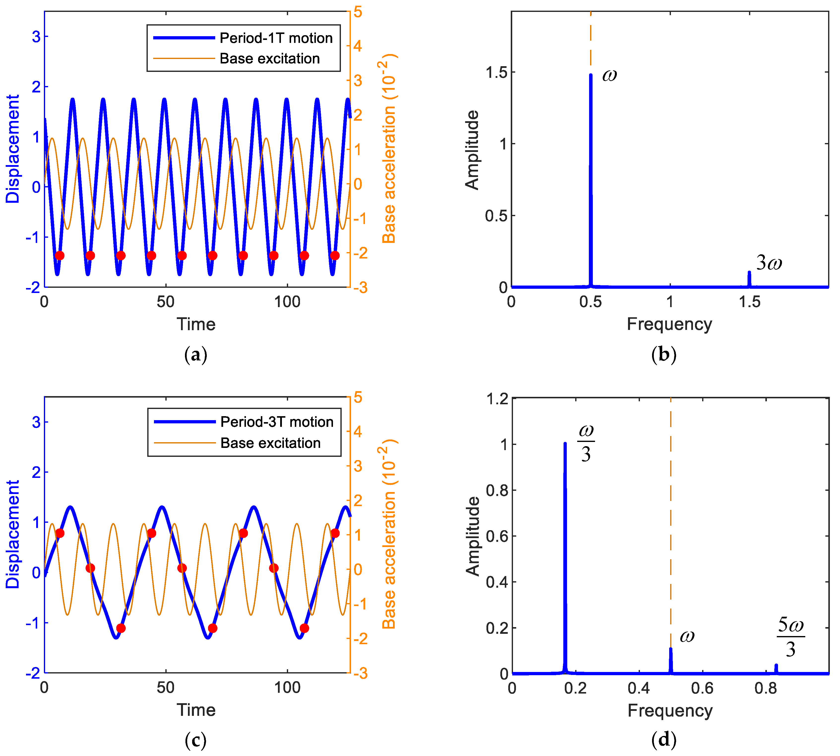 Sustainability 13 02865 g004