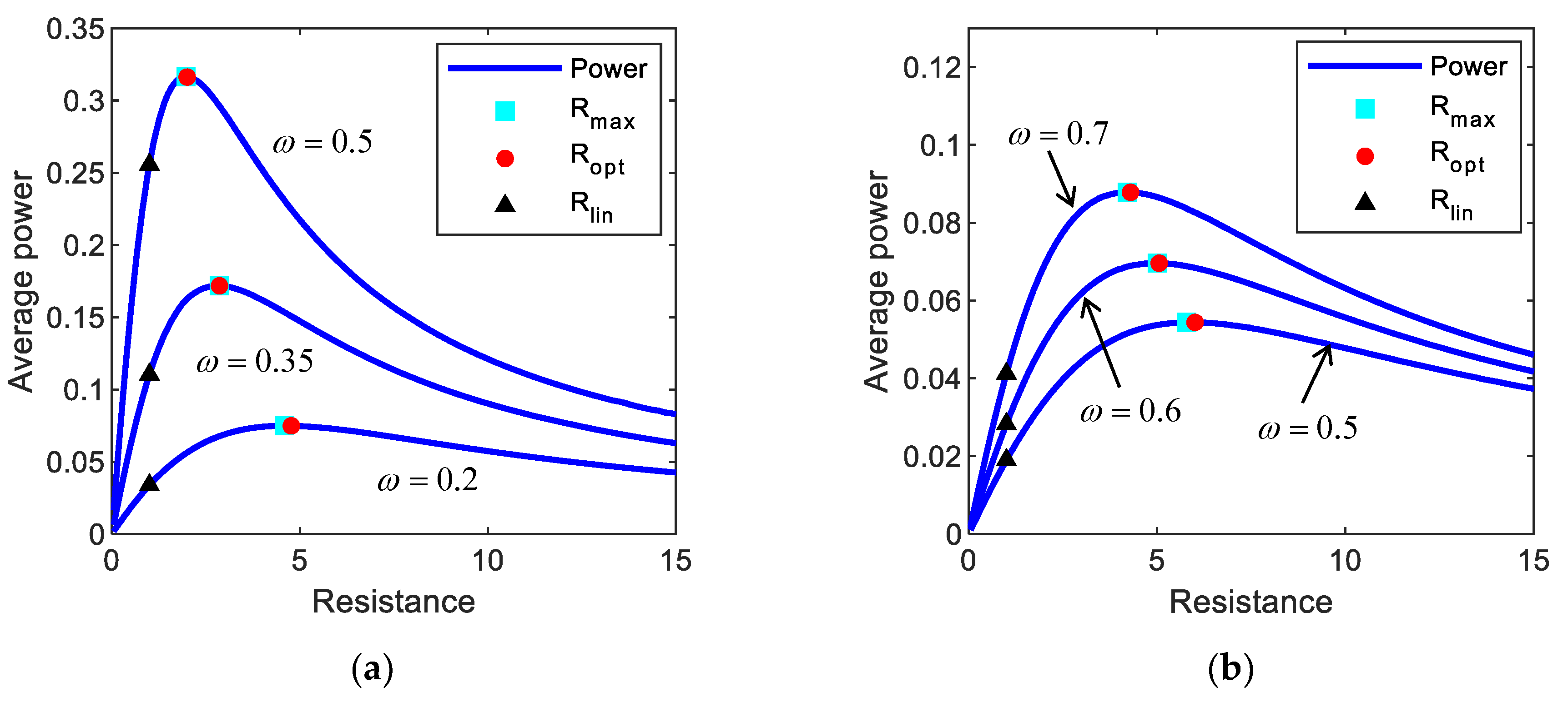 Sustainability 13 02865 g005