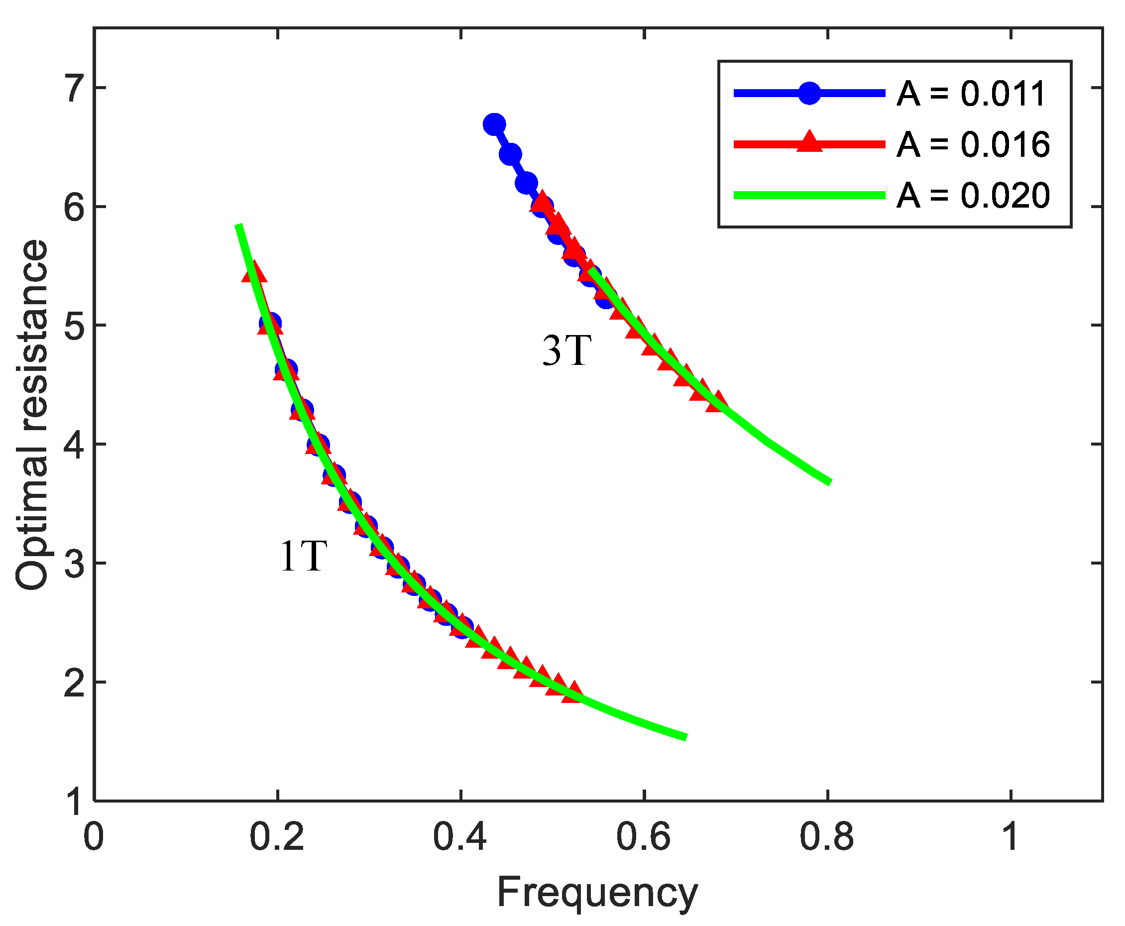 Sustainability 13 02865 g007