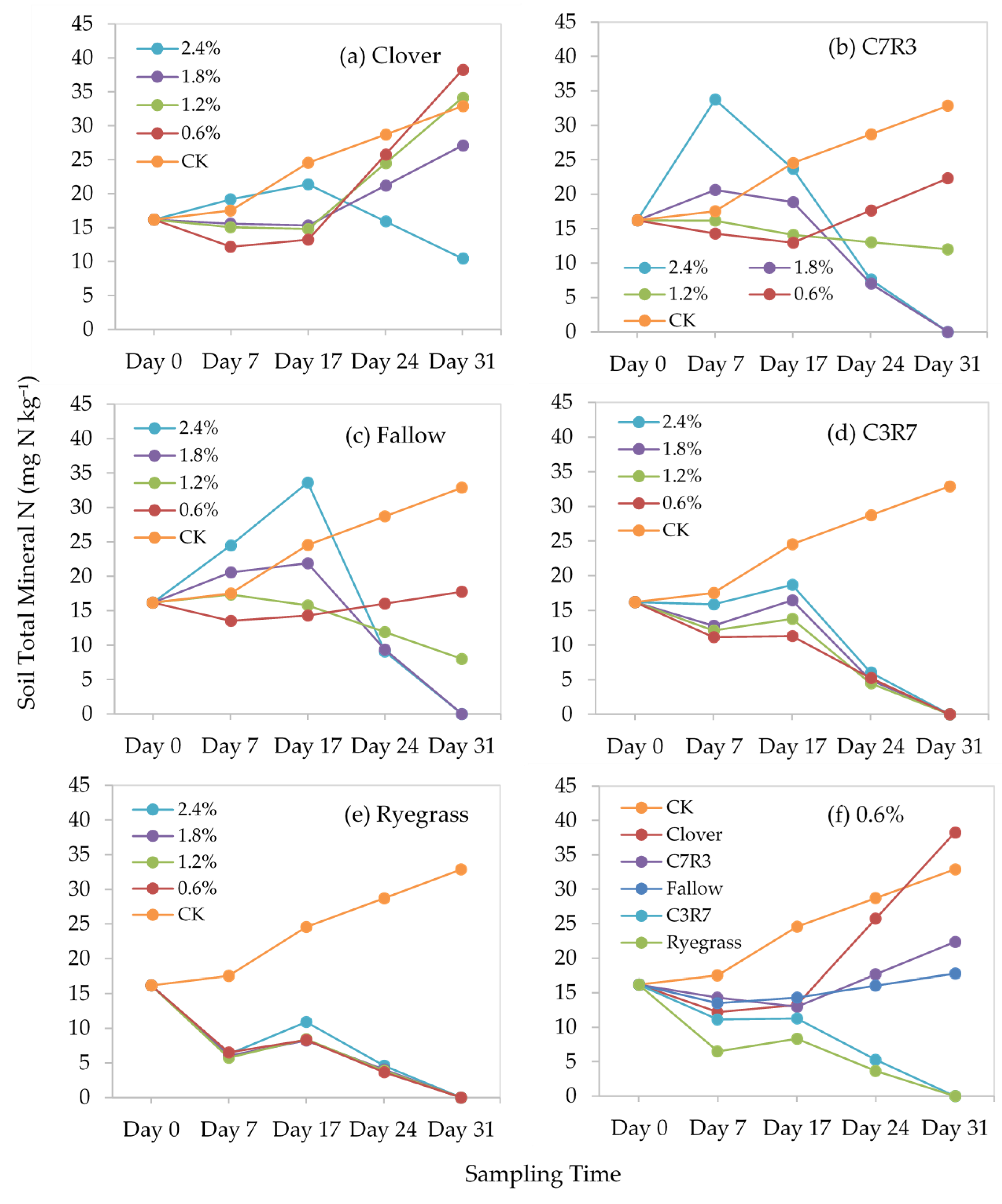 Sustainability 13 02866 g004 Sustainability 13 02866 g004