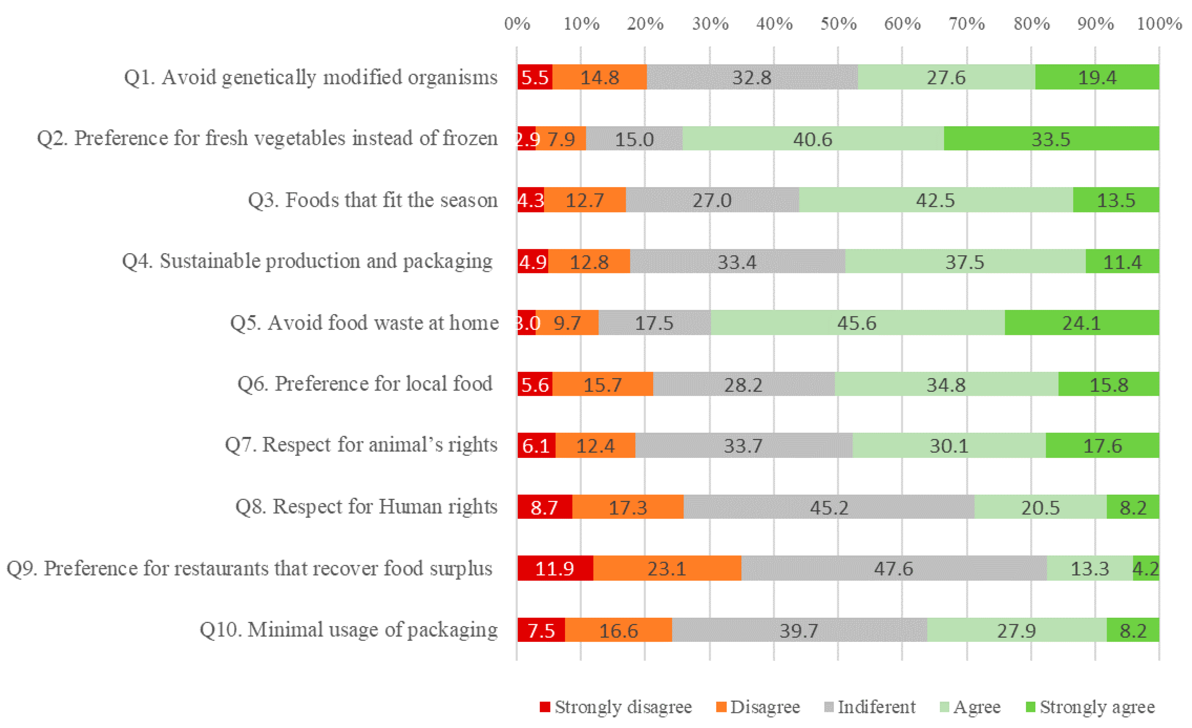 Sustainability 13 02869 g001 Sustainability 13 02869 g001