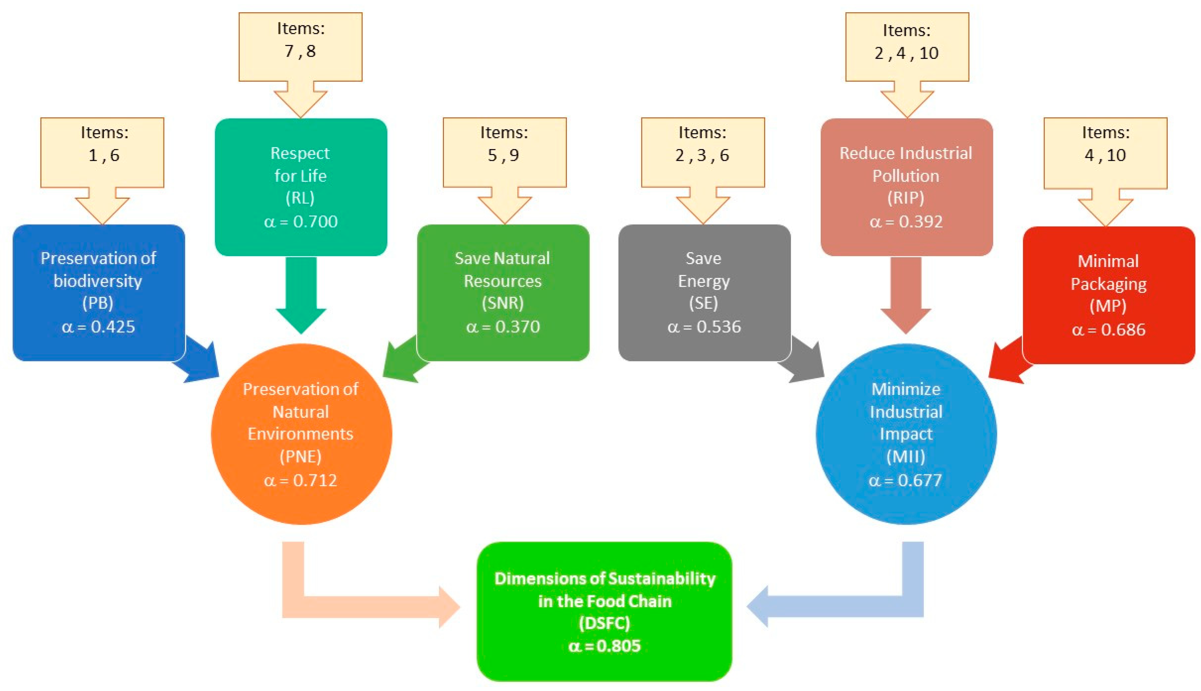 Sustainability 13 02869 g003 Sustainability 13 02869 g003