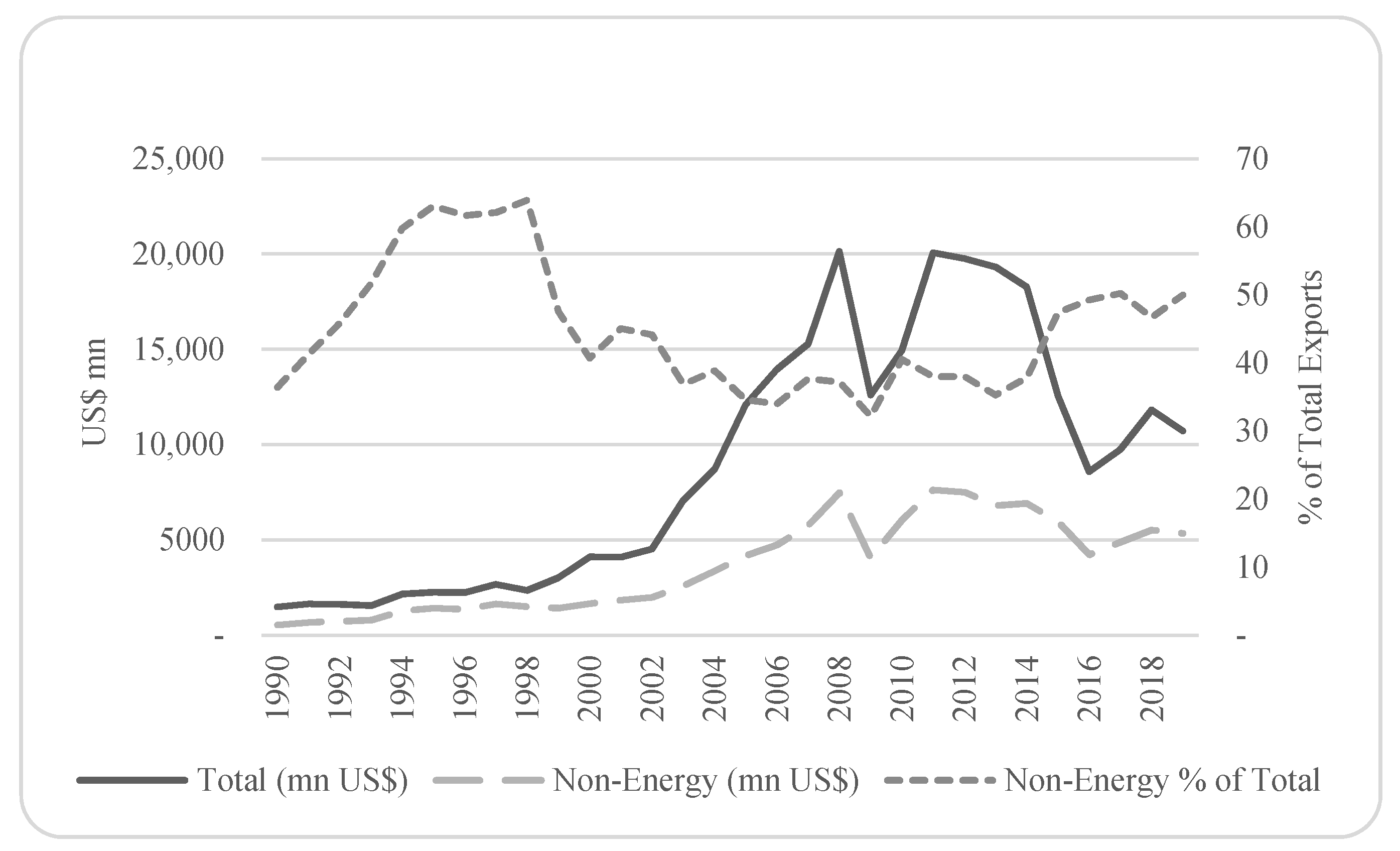 Sustainability 13 02870 g003
