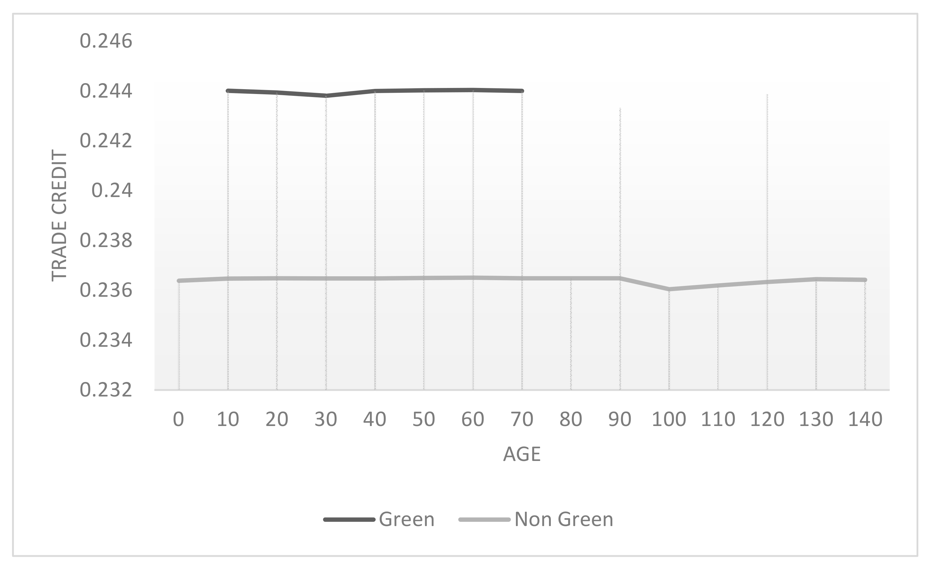 Sustainability Free Full Text Is Trade Credit A Sustainable Resource For Medium Sized Italian Green Companies Html
