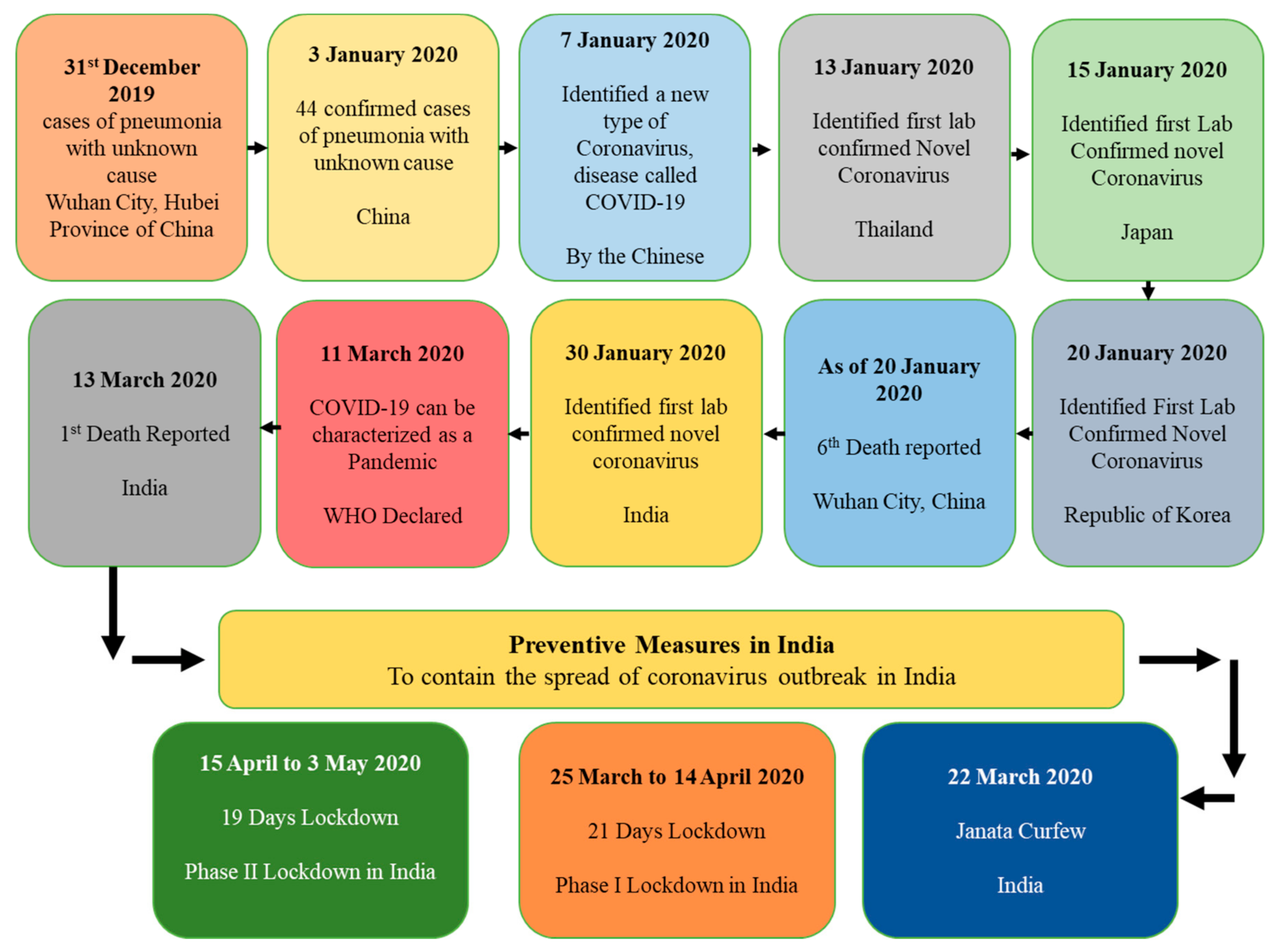 Sustainability 13 02873 g001