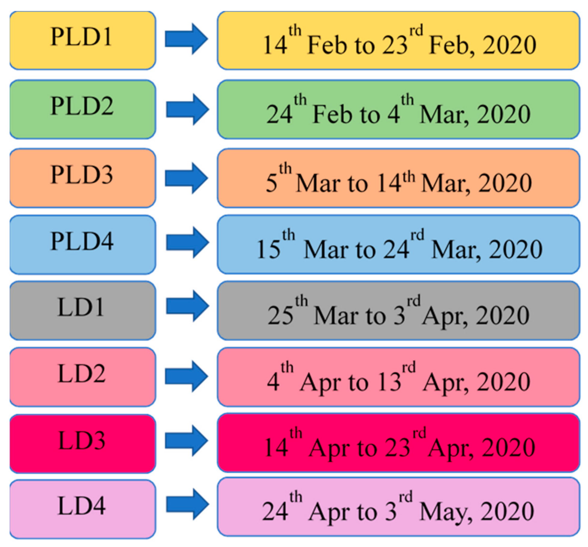 Sustainability 13 02873 g002