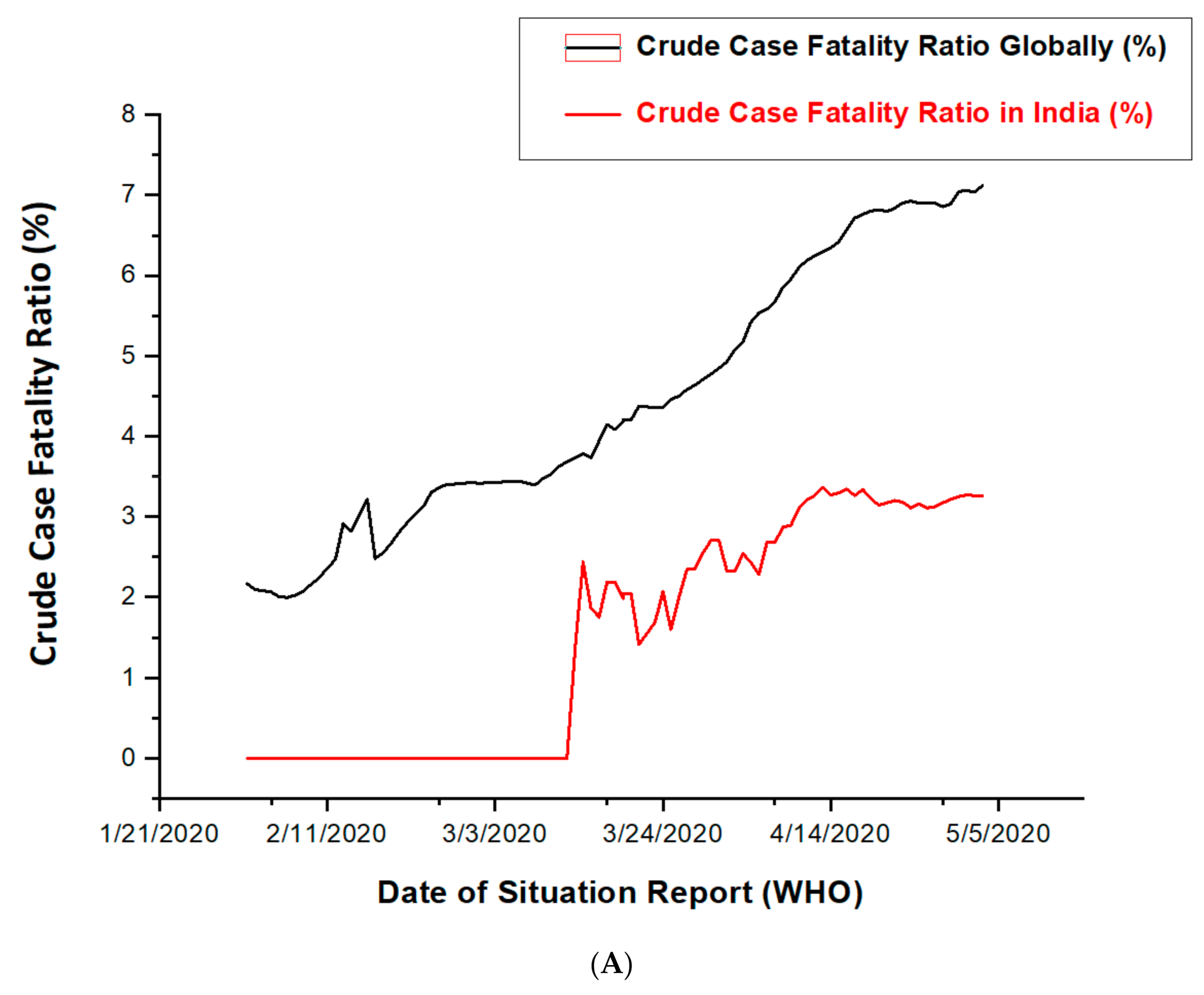 Sustainability 13 02873 g005a