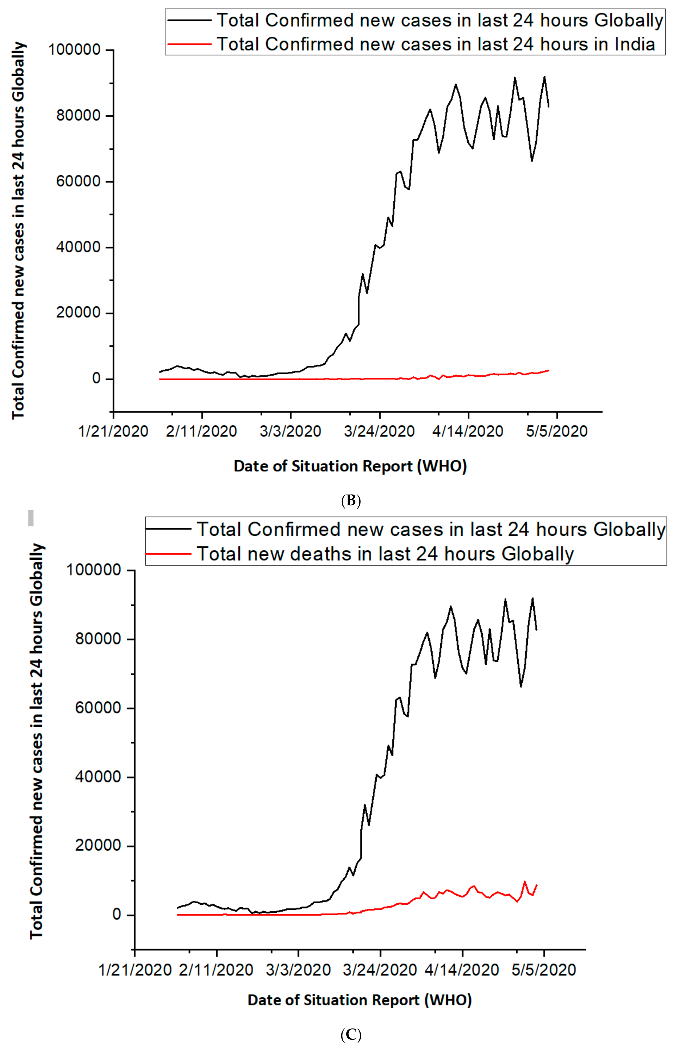 Sustainability 13 02873 g005b