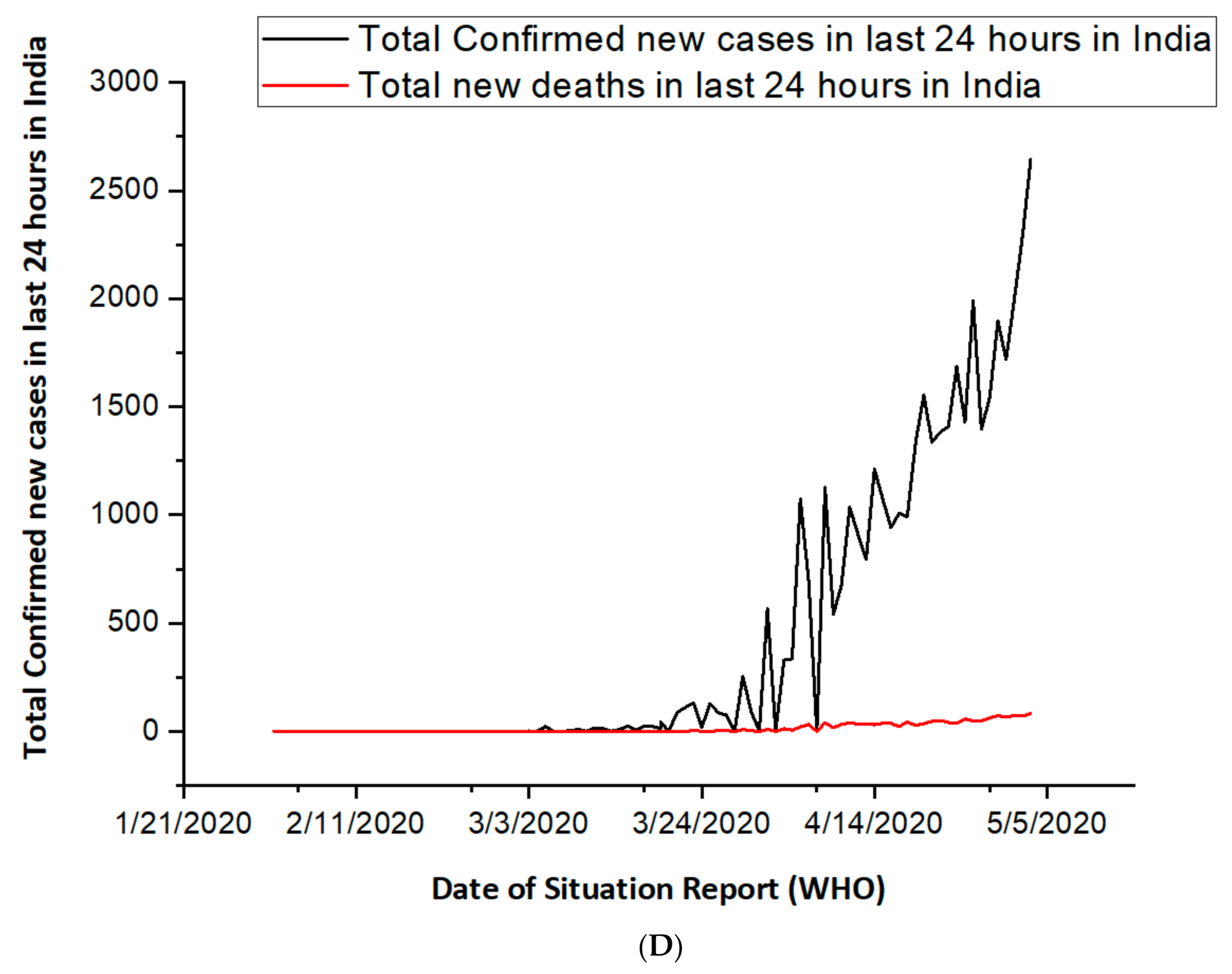 Sustainability 13 02873 g005c